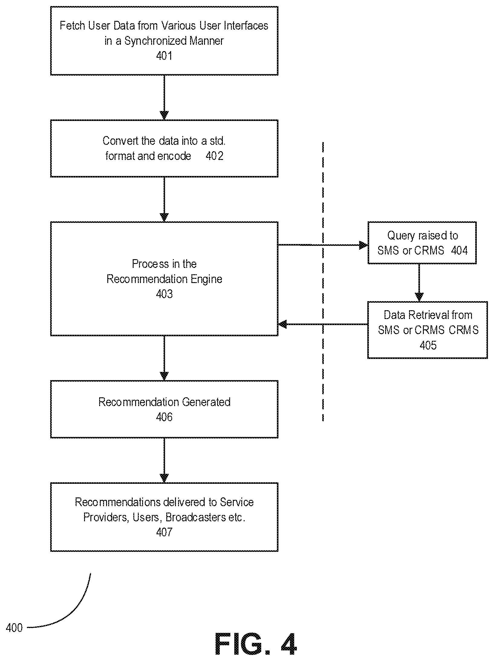 Patent US12314996 Figure 4 – Method, computer-readable medium, and system for media subscription package management