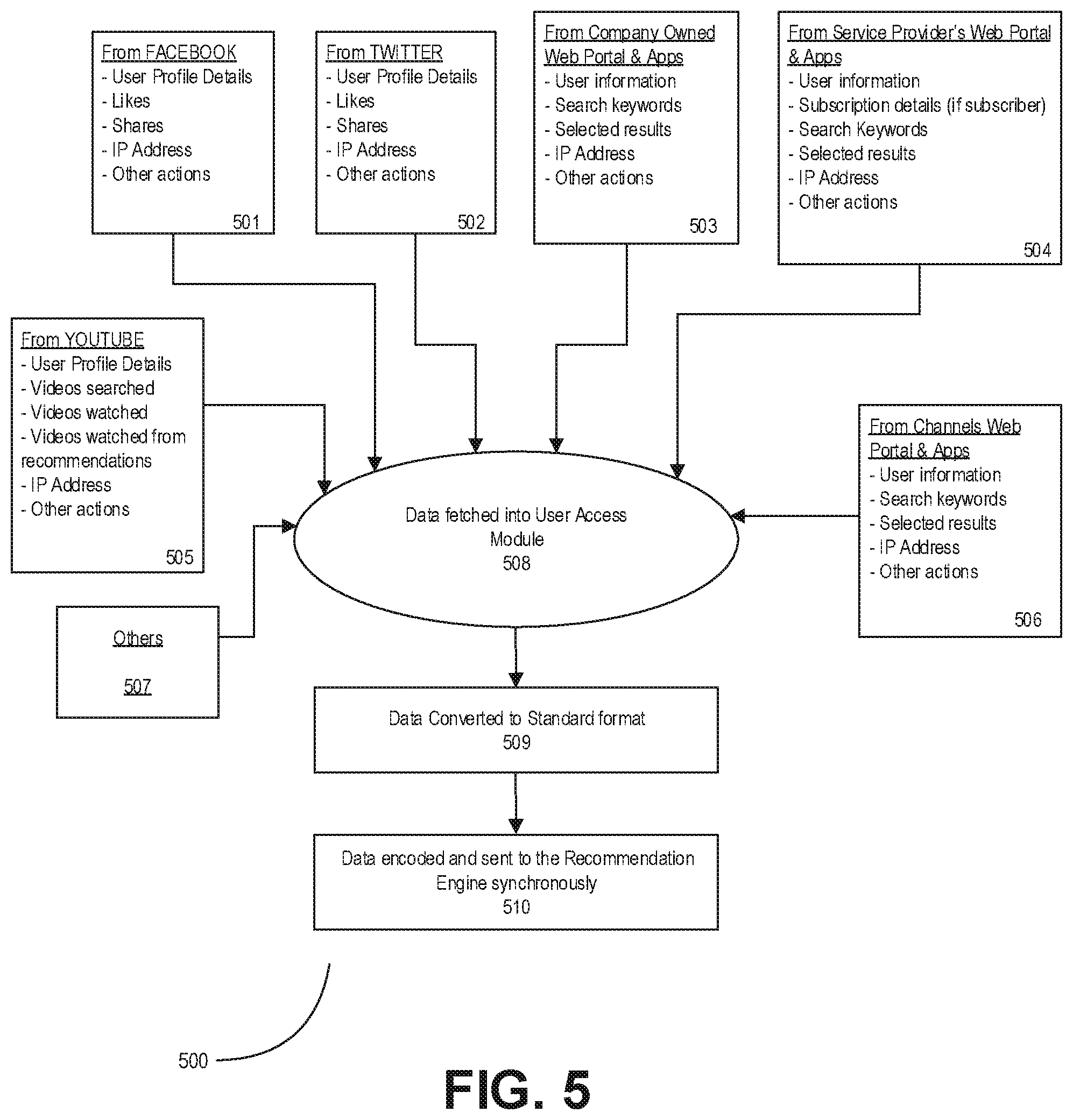 Patent US12314996 Figure 5 – Method, computer-readable medium, and system for media subscription package management