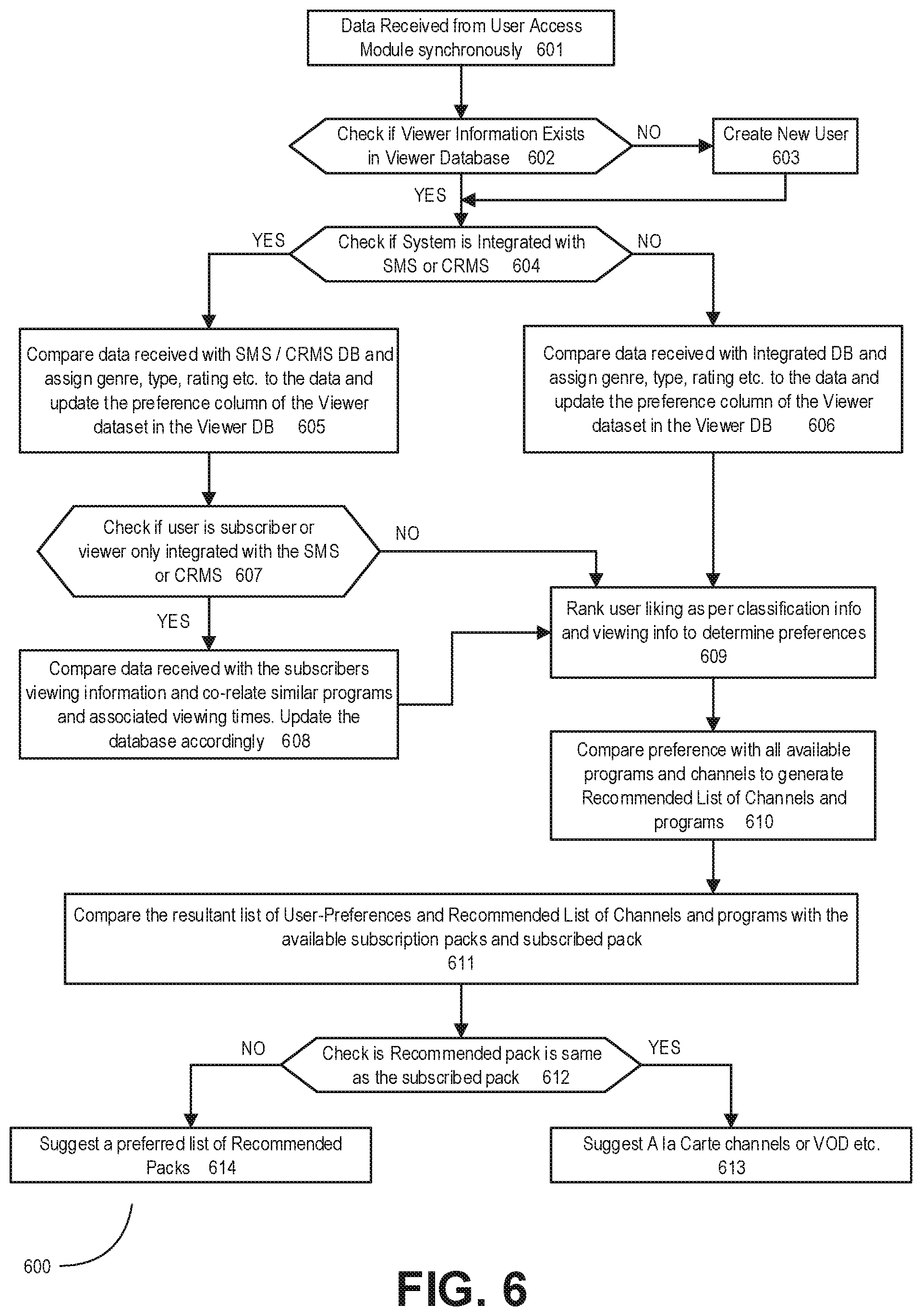 Patent US12314996 Figure 6 – Method, computer-readable medium, and system for media subscription package management