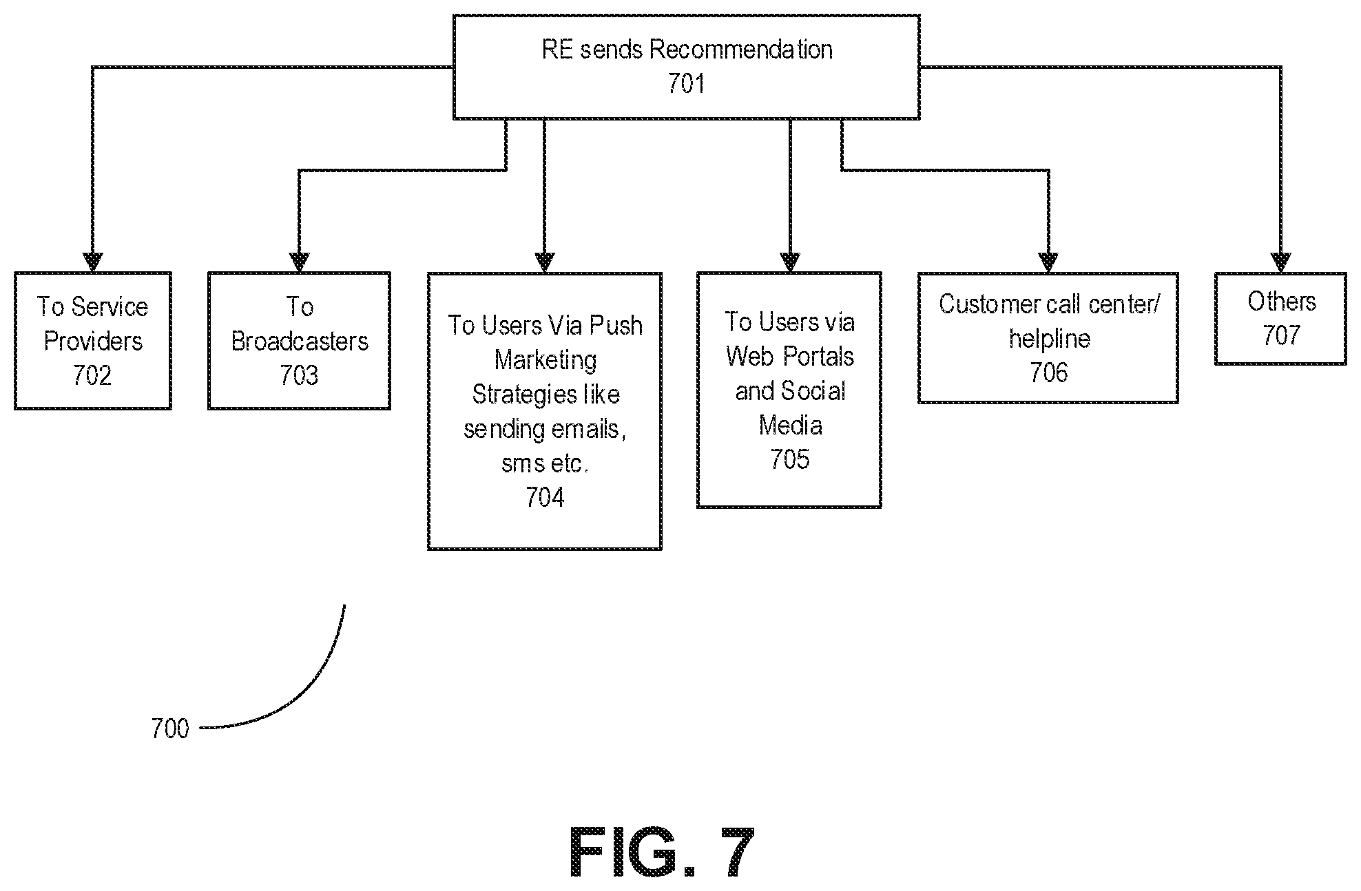 Patent US12314996 Figure 7 – Method, computer-readable medium, and system for media subscription package management
