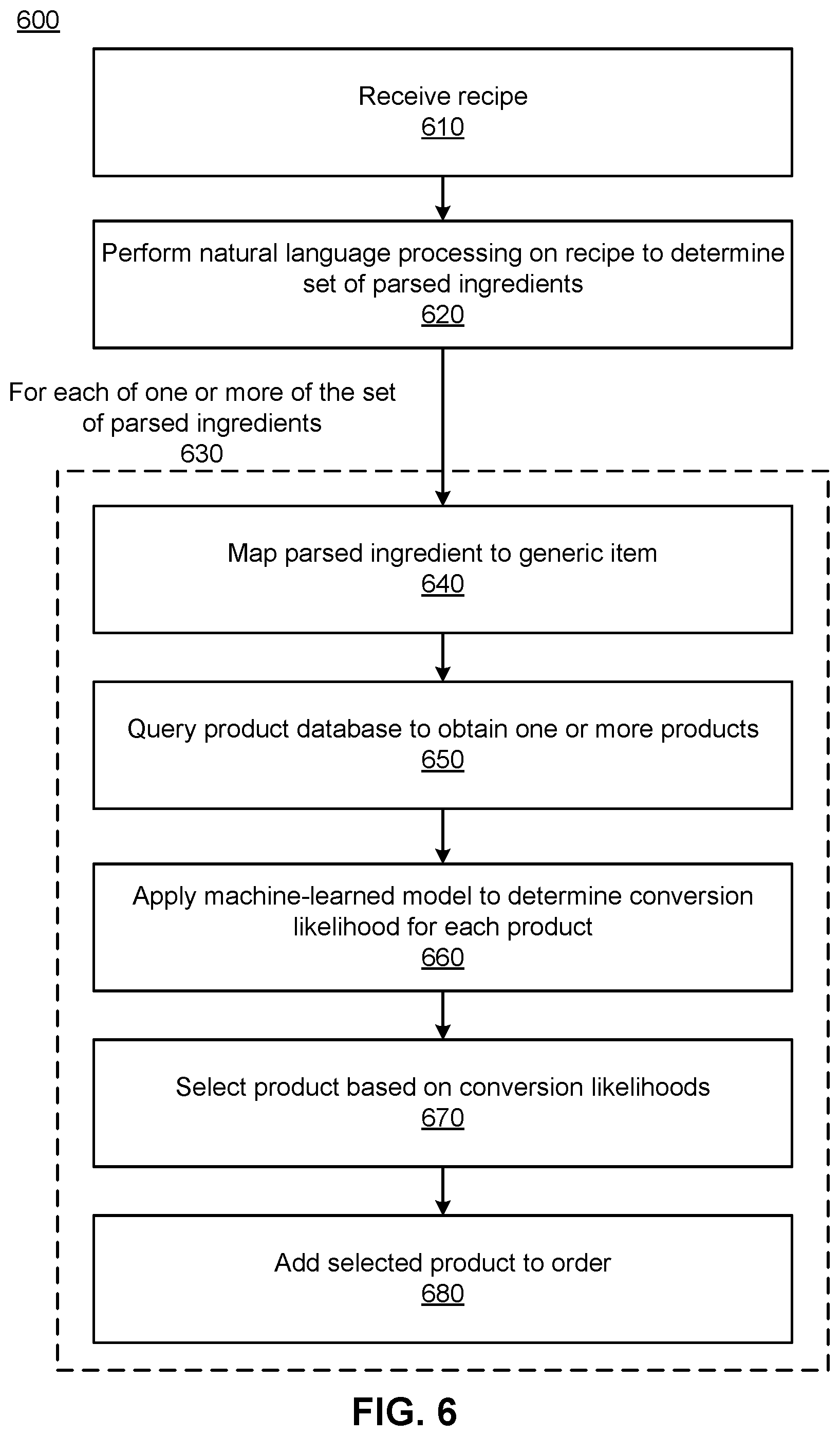 Patent US12314999 Figure 8 – Mapping recipe ingredients to products