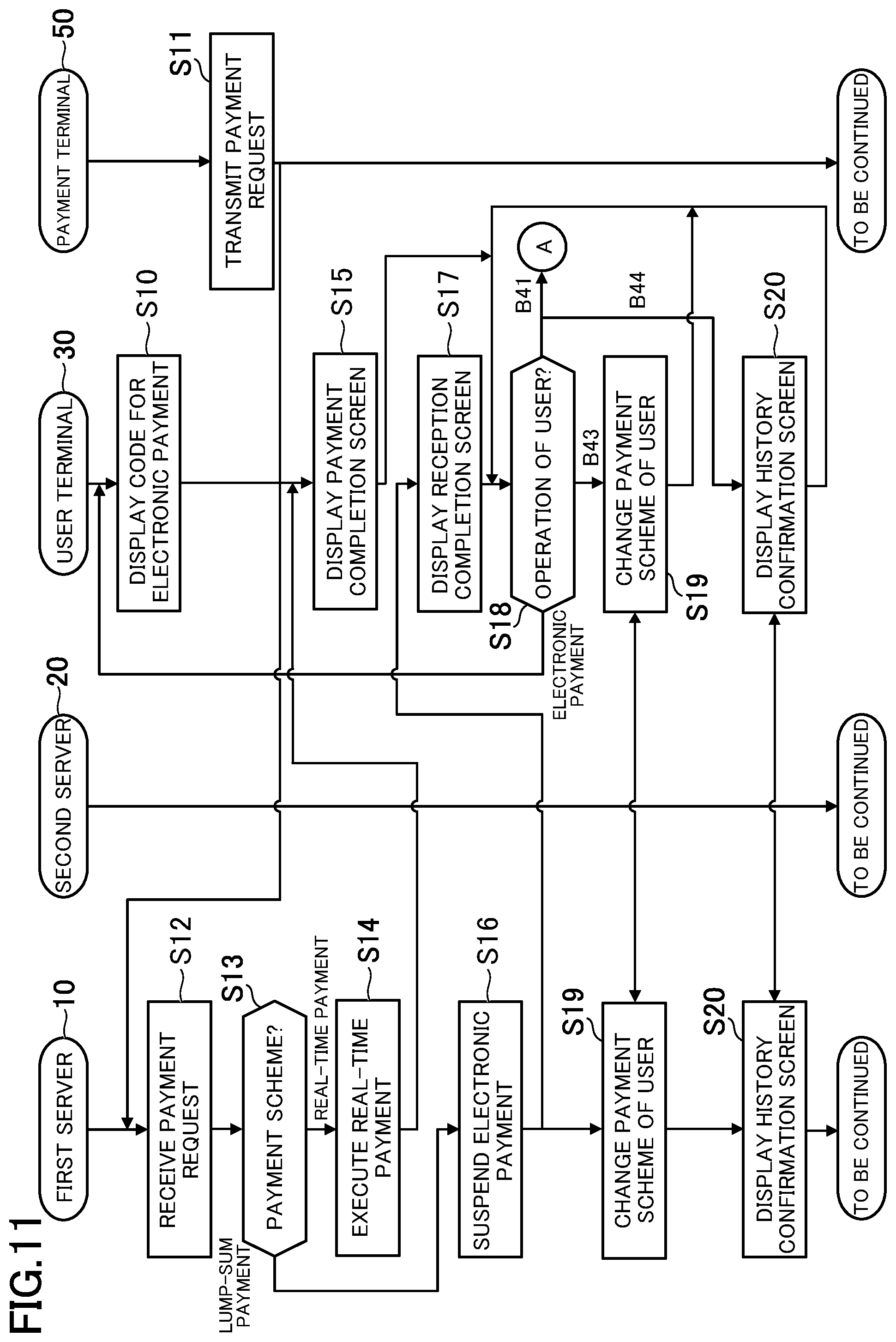 Patent US12315001 Figure 11 – Electronic payment system, electronic payment method, and information storage medium