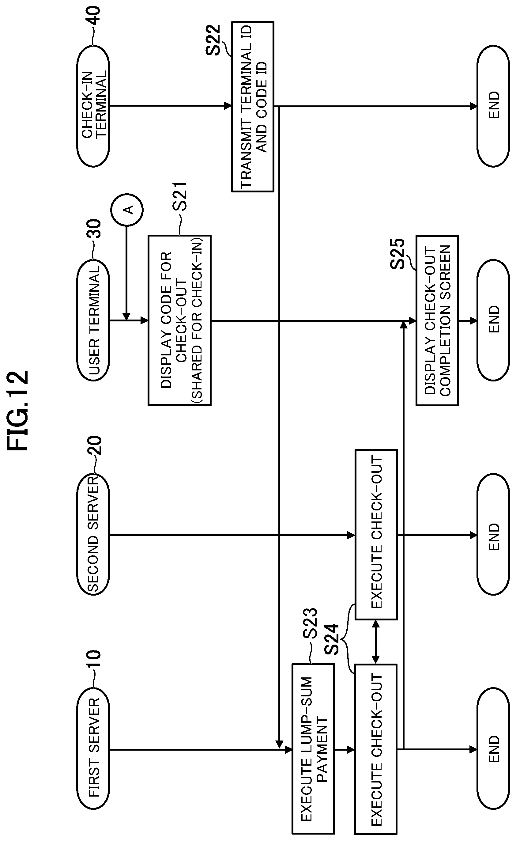 Patent US12315001 Figure 12 – Electronic payment system, electronic payment method, and information storage medium