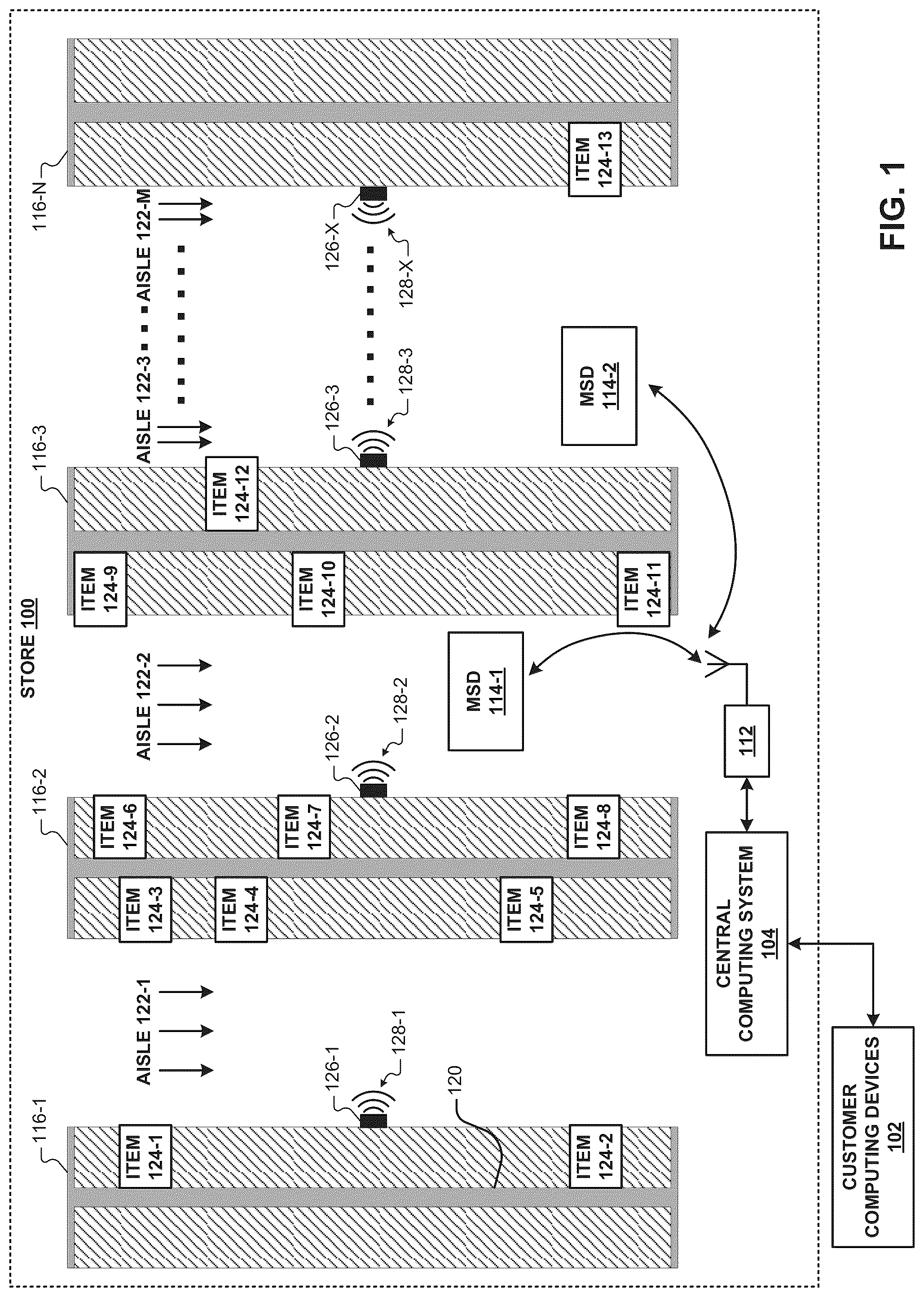Patent US12315002 Figure 1 – Techniques for filling orders