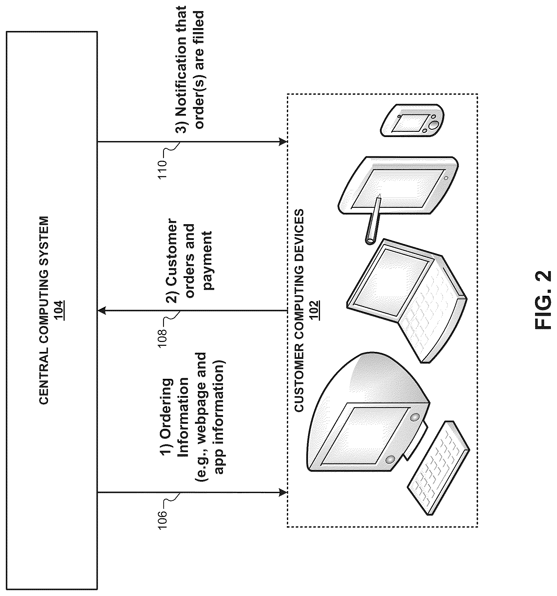 Patent US12315002 Figure 2 – Techniques for filling orders