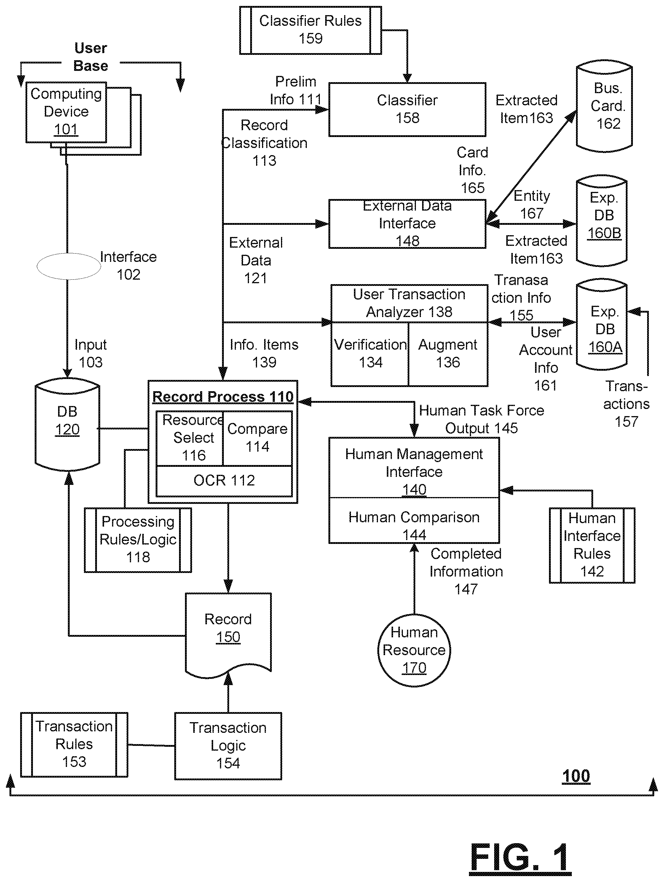 Patent US12315005 Figure 1 – System and method for processing transaction records for users
