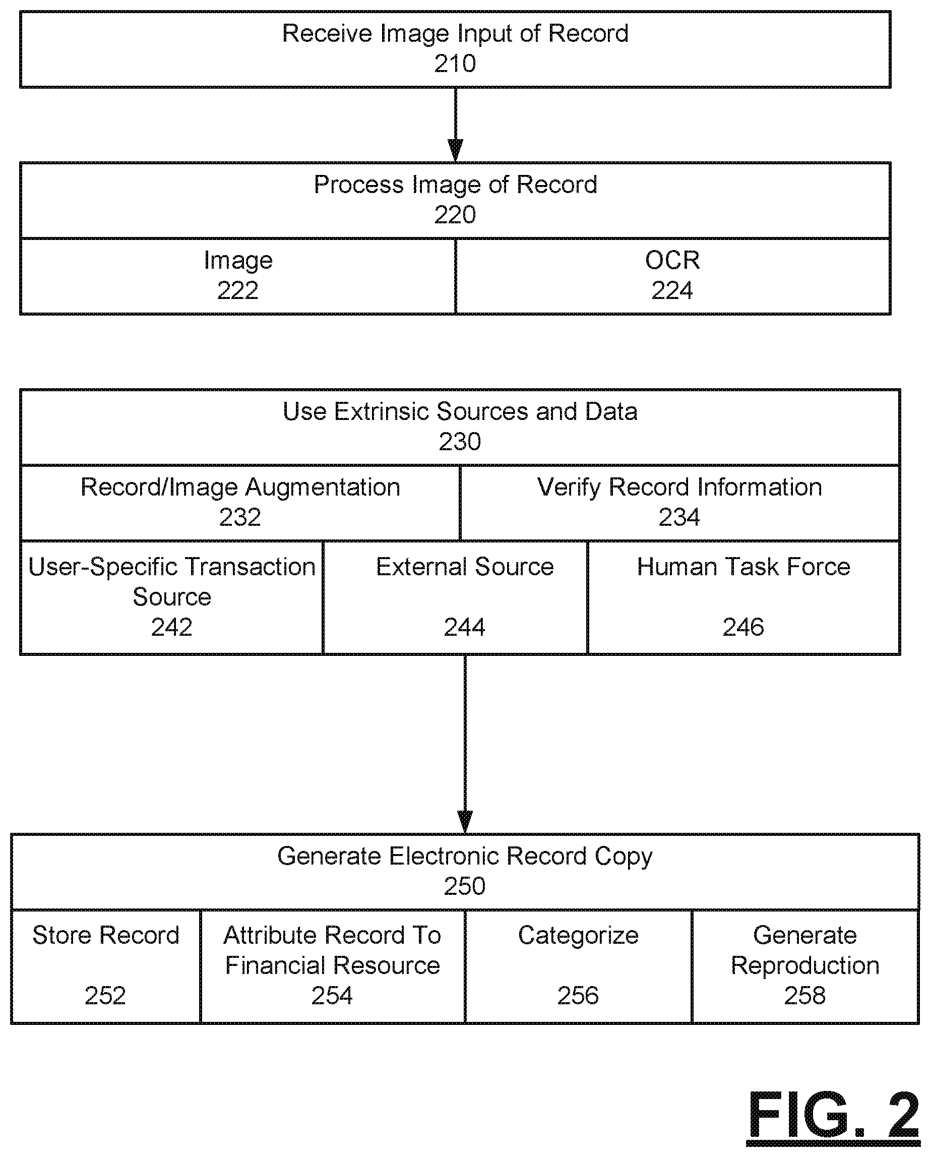 Patent US12315005 Figure 2 – System and method for processing transaction records for users