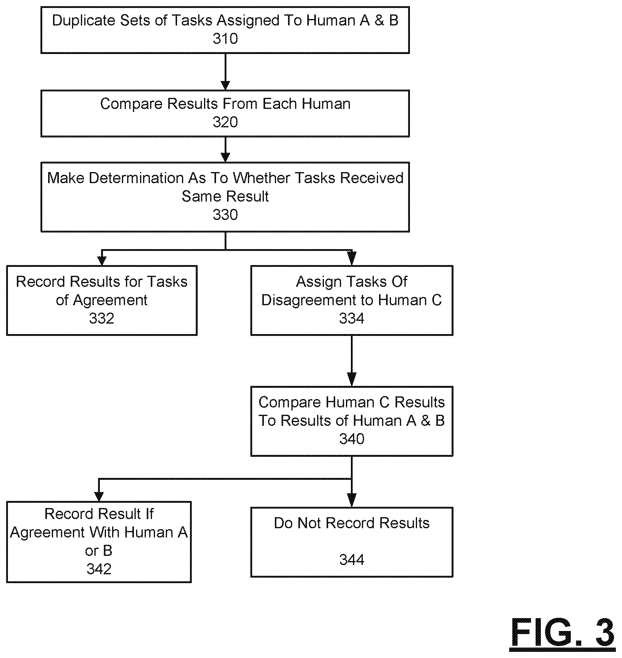 Patent US12315005 Figure 3 – System and method for processing transaction records for users
