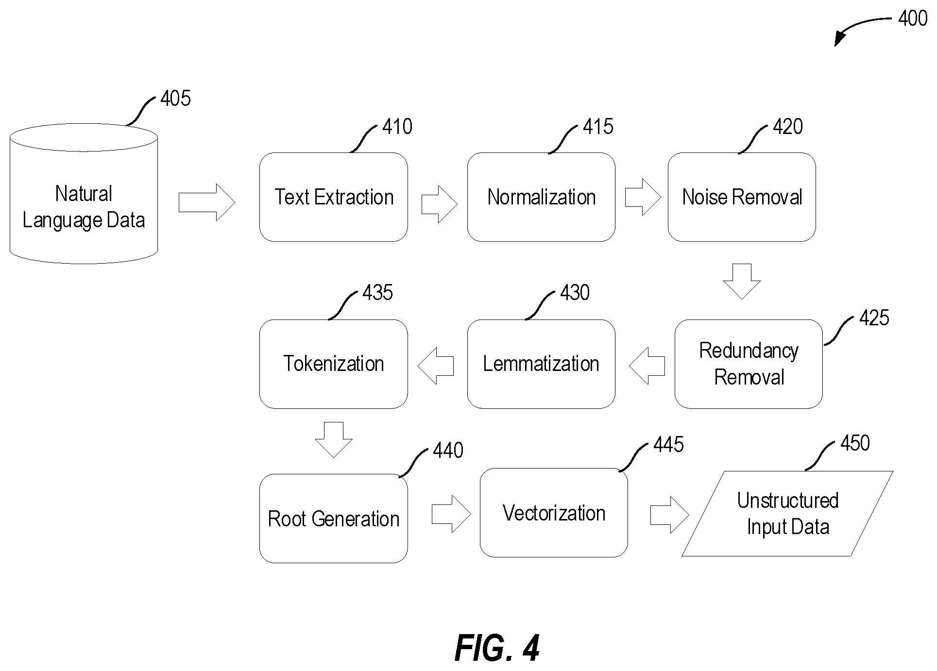 Patent US12315006 Figure 4 – Machine learning for activity monitoring and validity identification