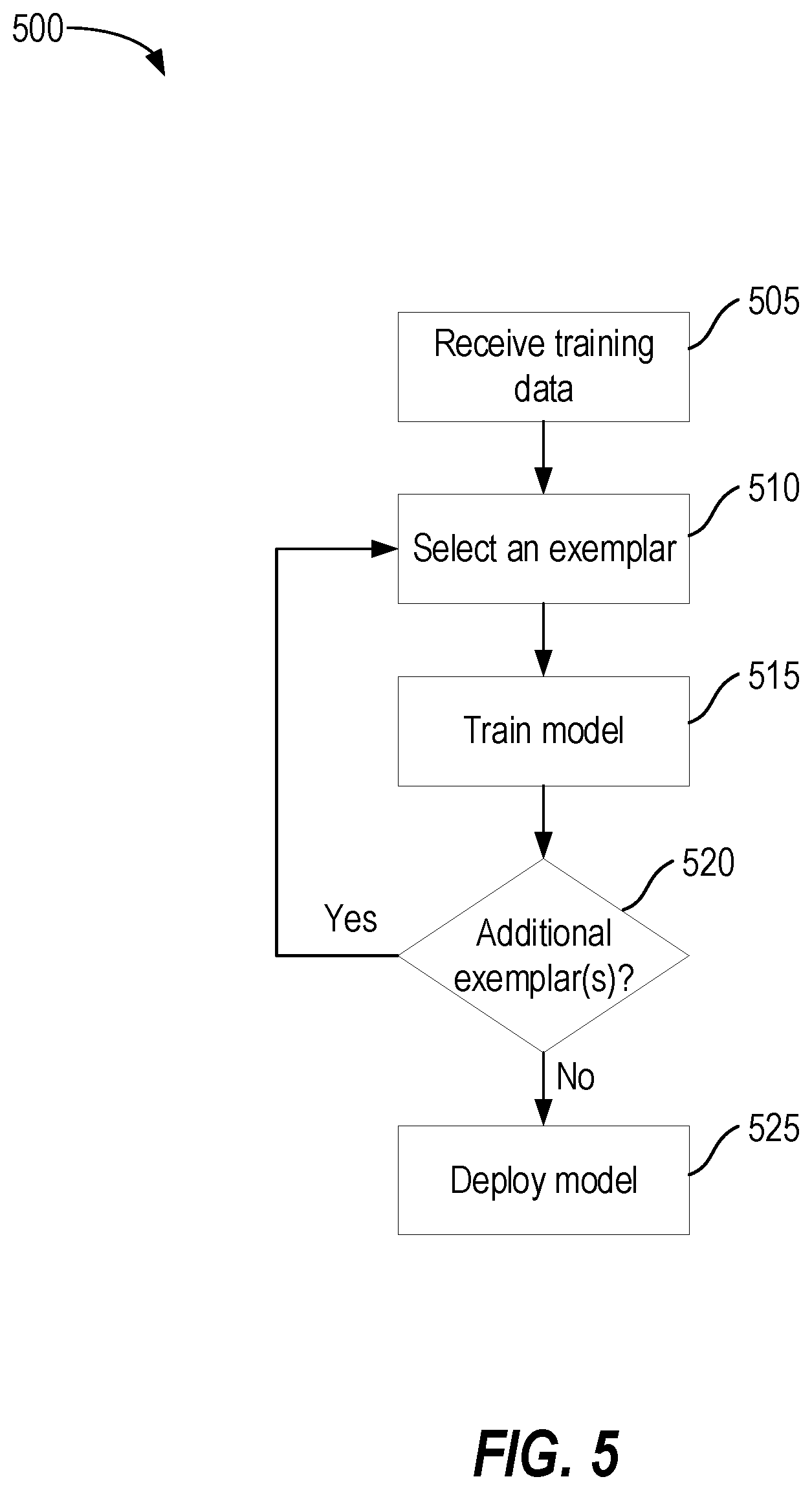 Patent US12315006 Figure 5 – Machine learning for activity monitoring and validity identification