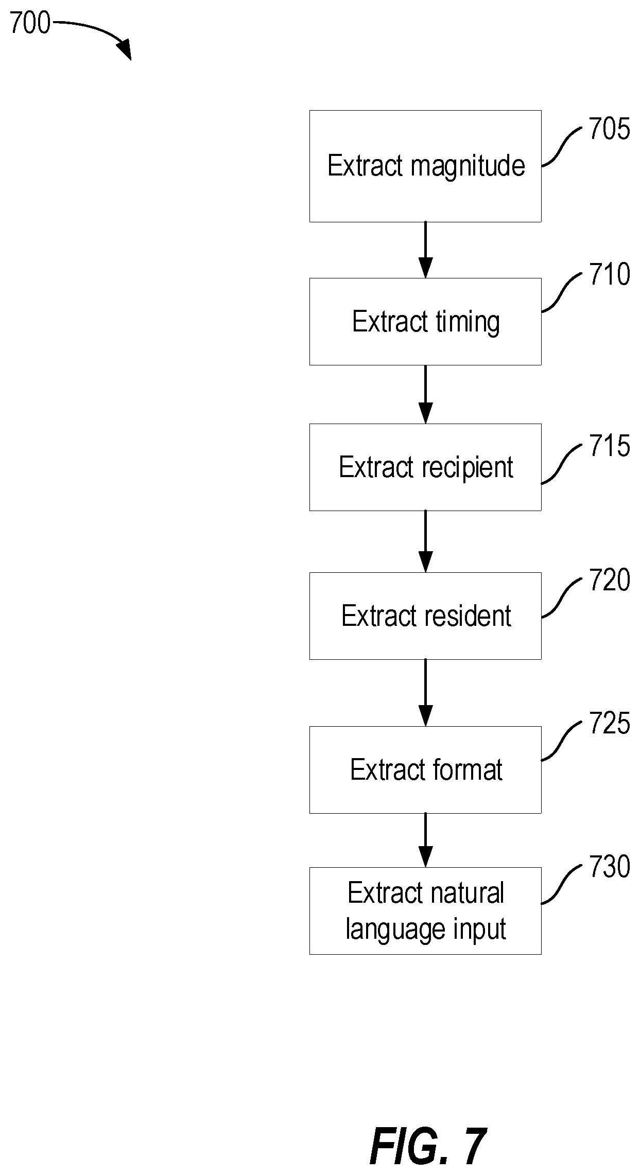 Patent US12315006 Figure 7 – Machine learning for activity monitoring and validity identification