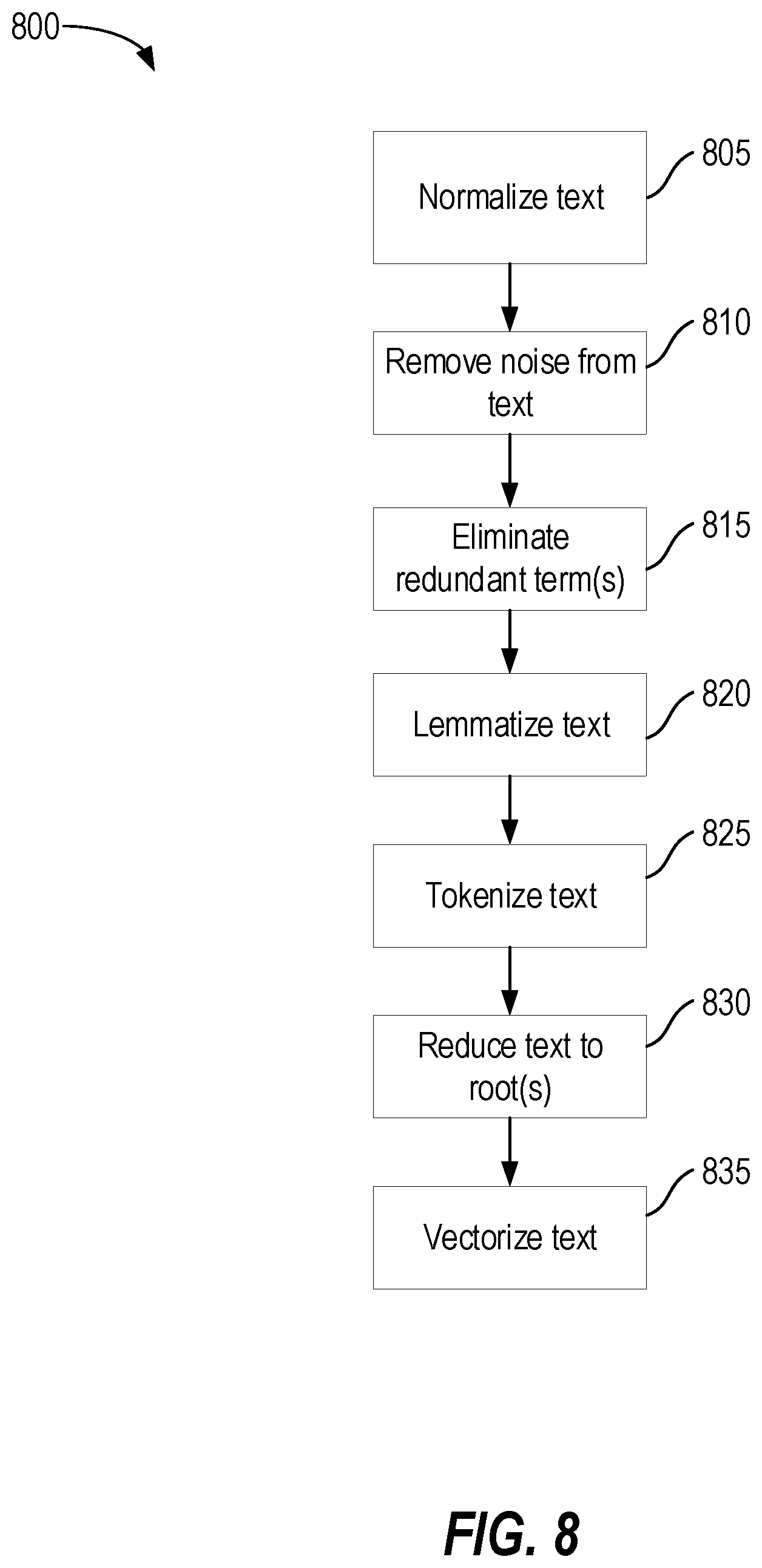 Patent US12315006 Figure 8 – Machine learning for activity monitoring and validity identification