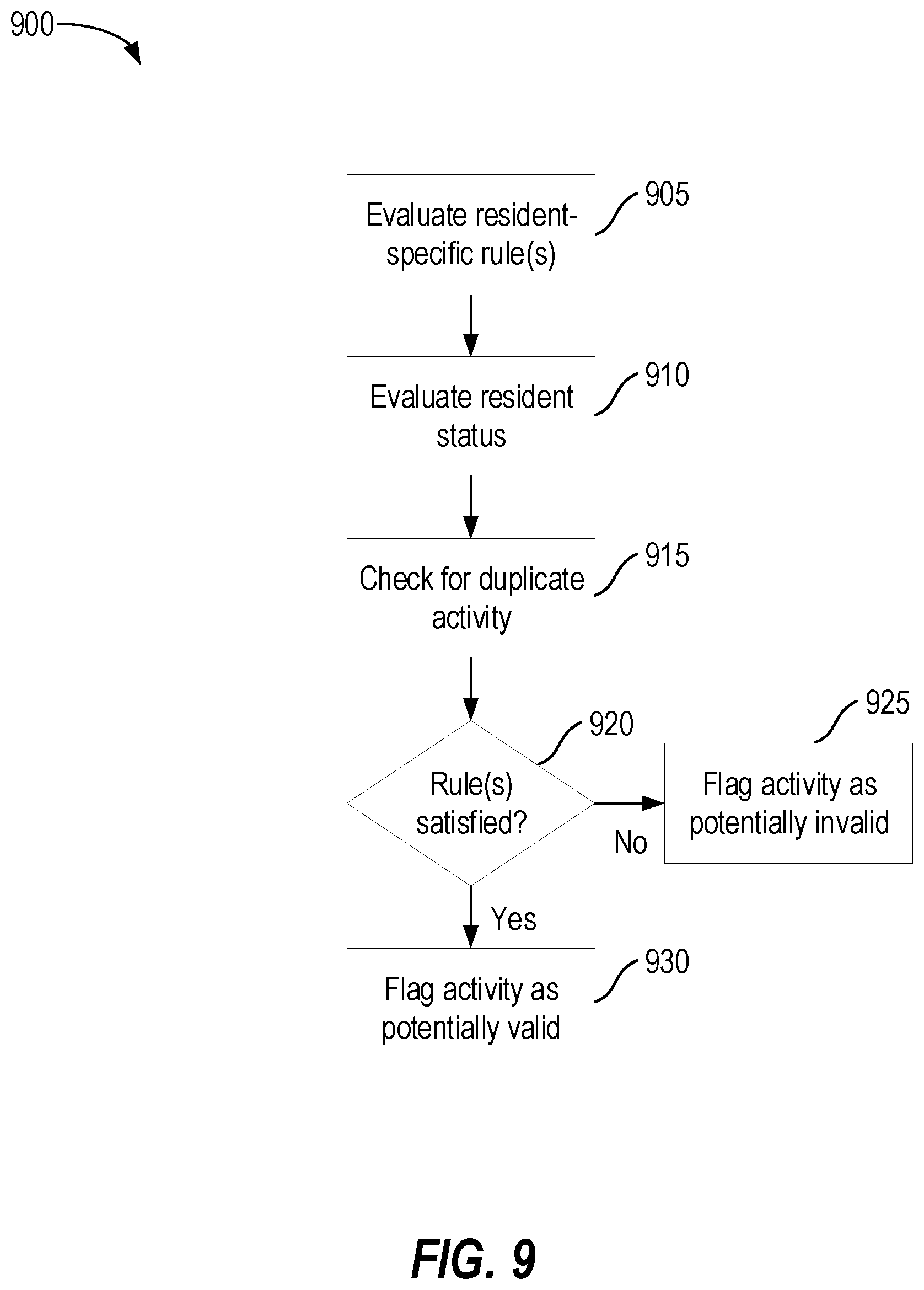 Patent US12315006 Figure 9 – Machine learning for activity monitoring and validity identification