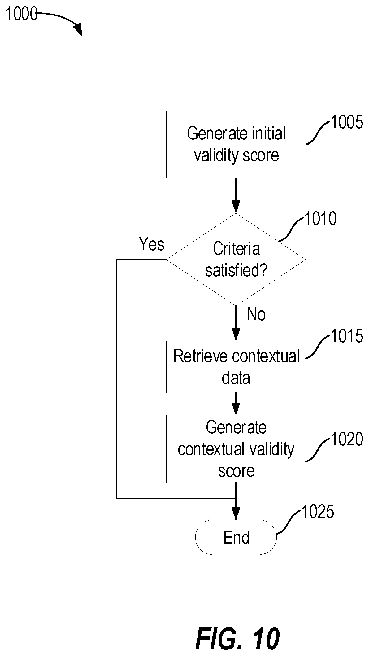 Patent US12315006 Figure 10 – Machine learning for activity monitoring and validity identification
