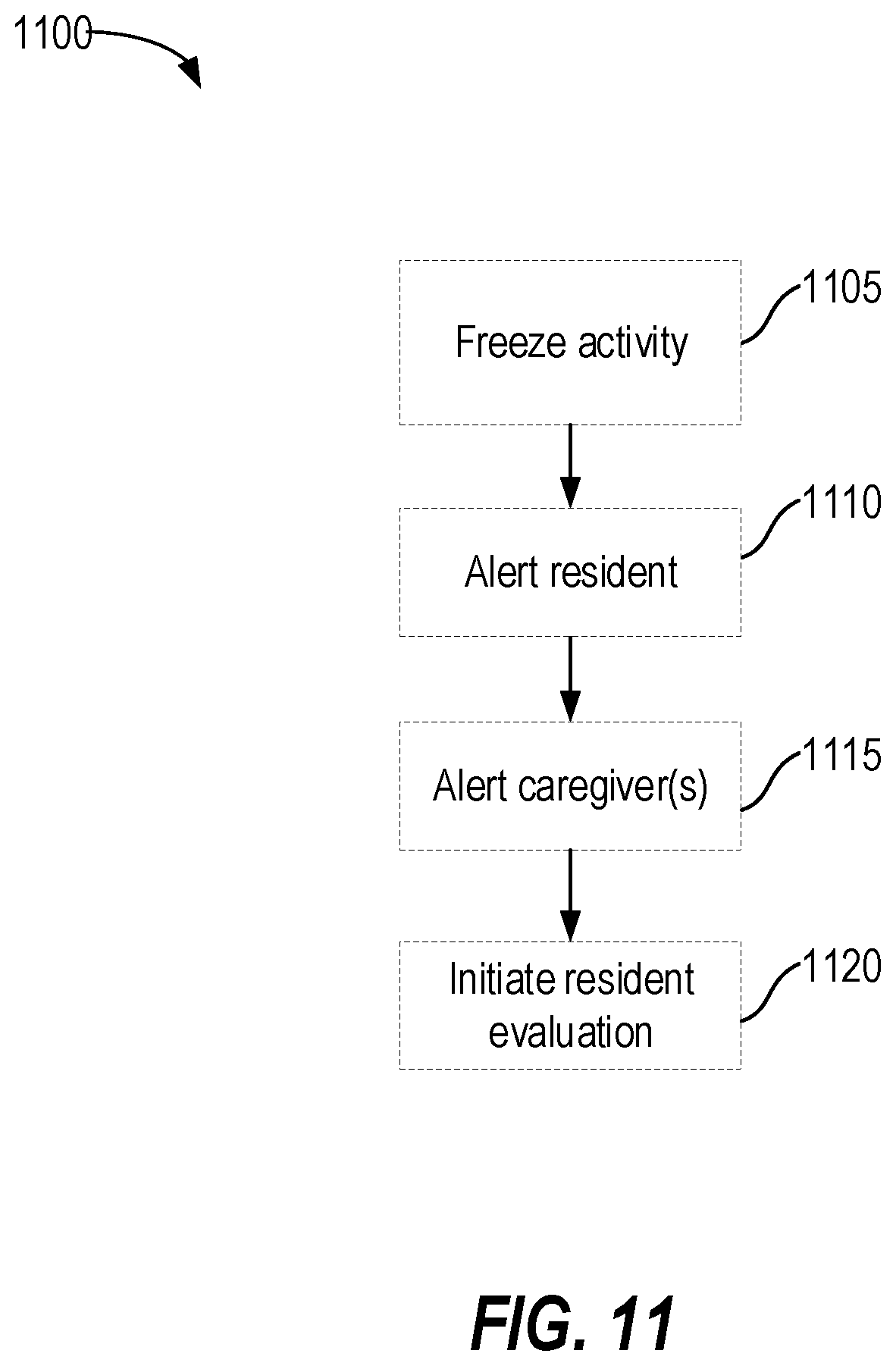 Patent US12315006 Figure 11 – Machine learning for activity monitoring and validity identification