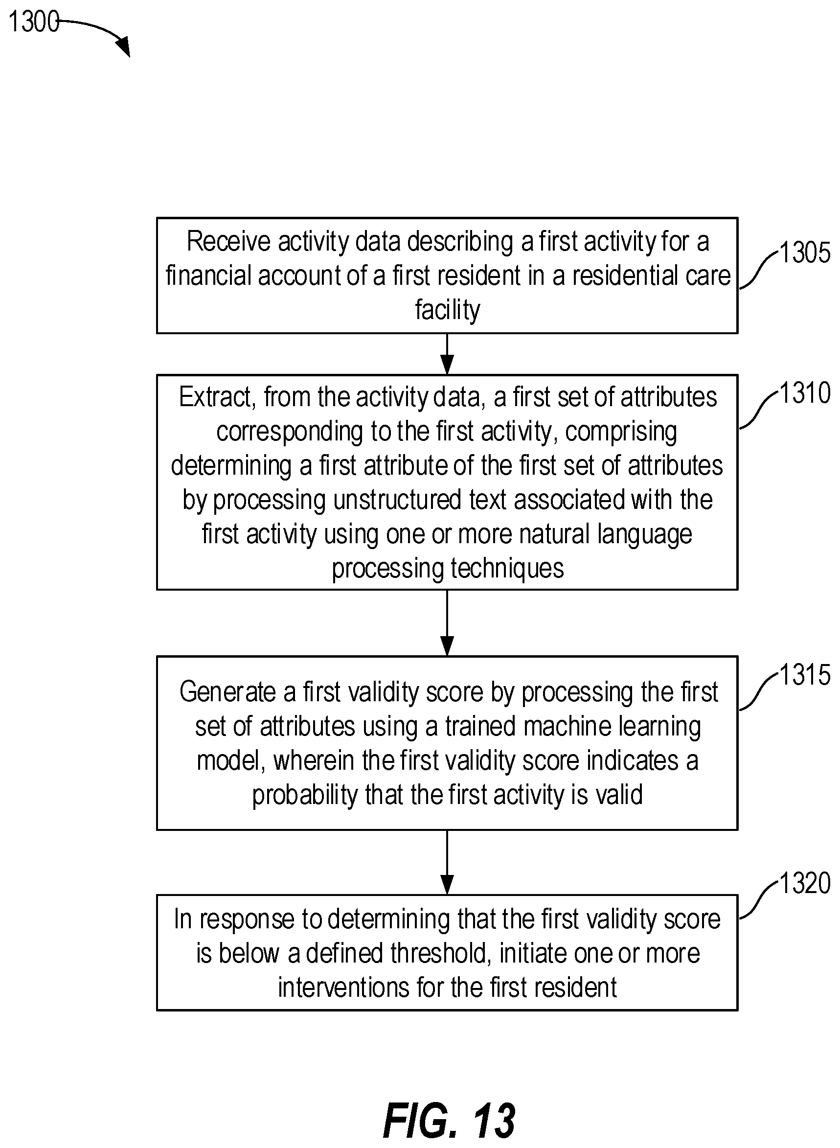 Patent US12315006 Figure 13 – Machine learning for activity monitoring and validity identification