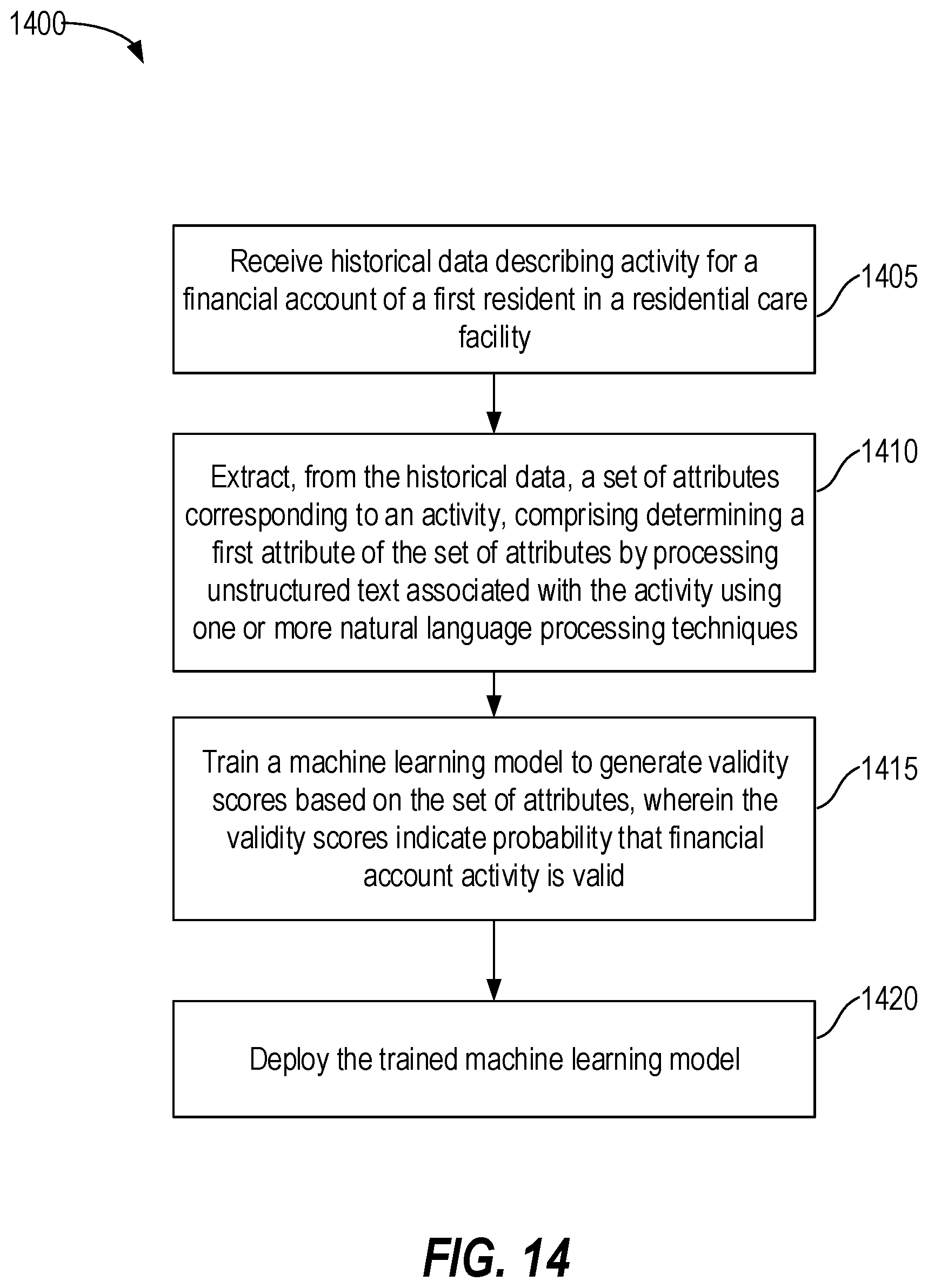 Patent US12315006 Figure 14 – Machine learning for activity monitoring and validity identification