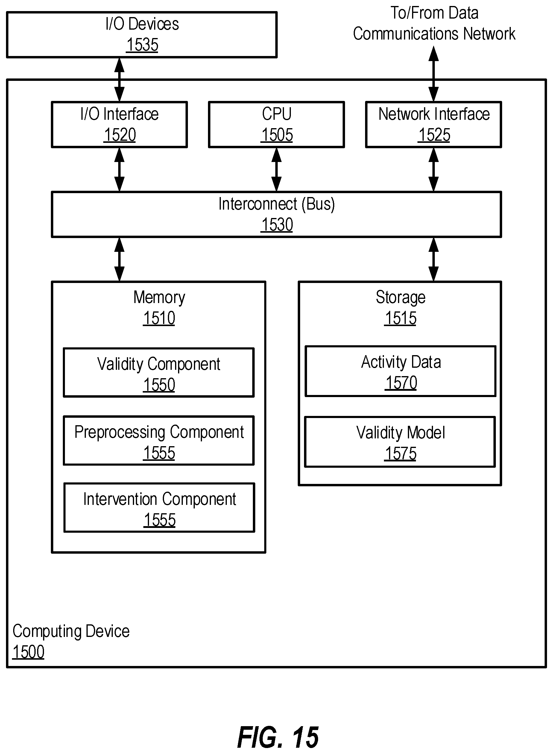 Patent US12315006 Figure 15 – Machine learning for activity monitoring and validity identification