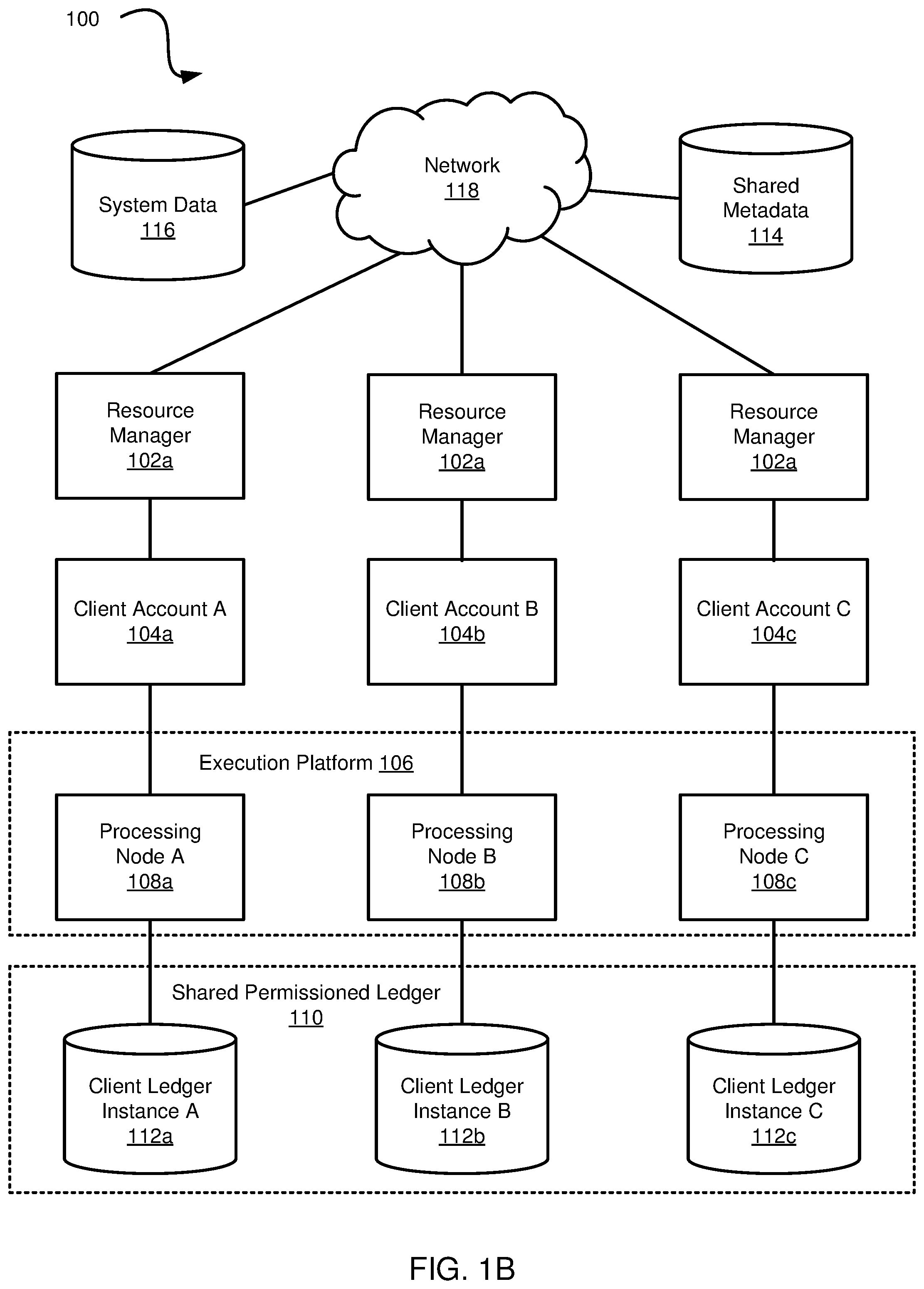 Patent US12315008 Figure 2 – Authentication of data entries stored across independent ledgers of a shared permissioned database