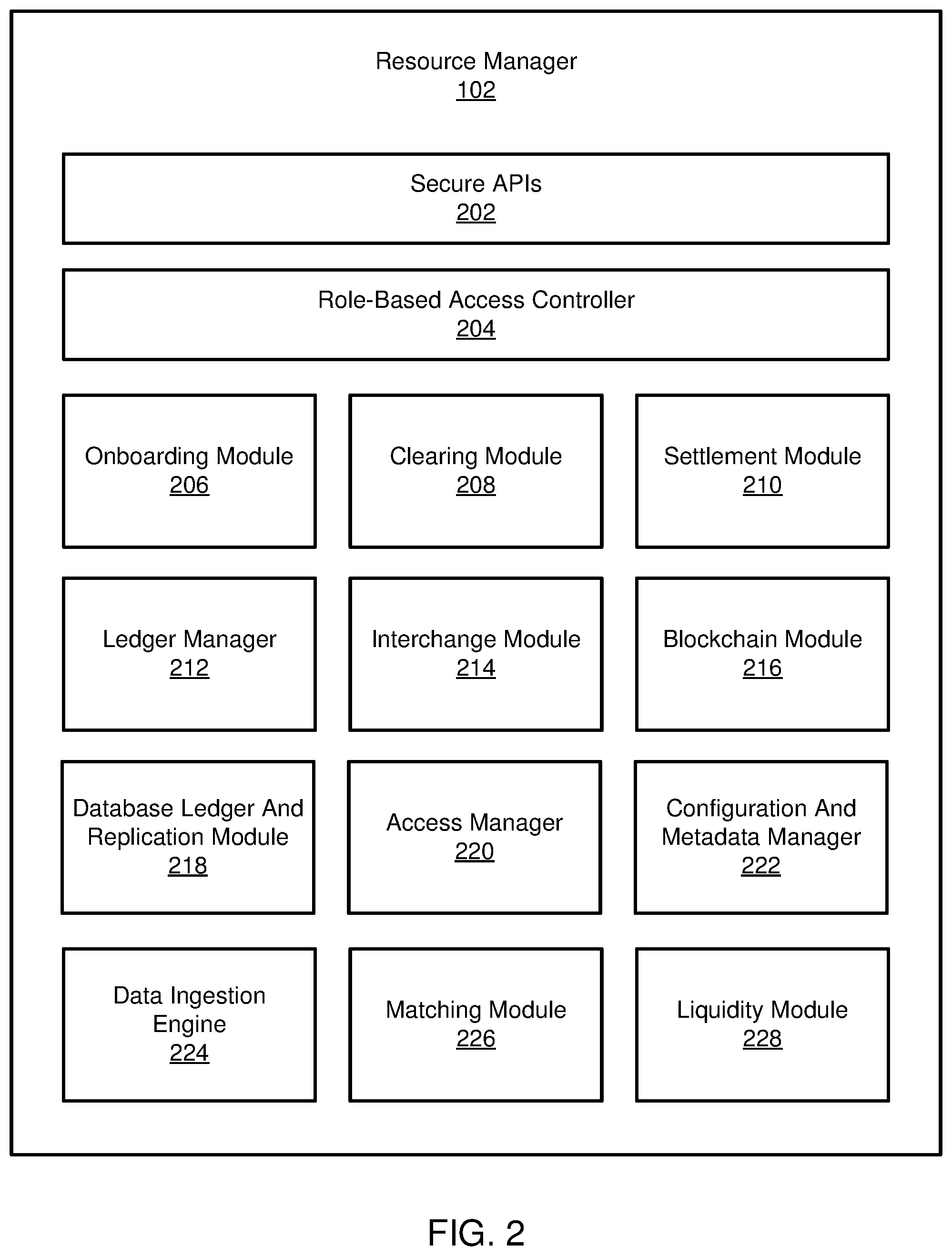 Patent US12315008 Figure 3 – Authentication of data entries stored across independent ledgers of a shared permissioned database