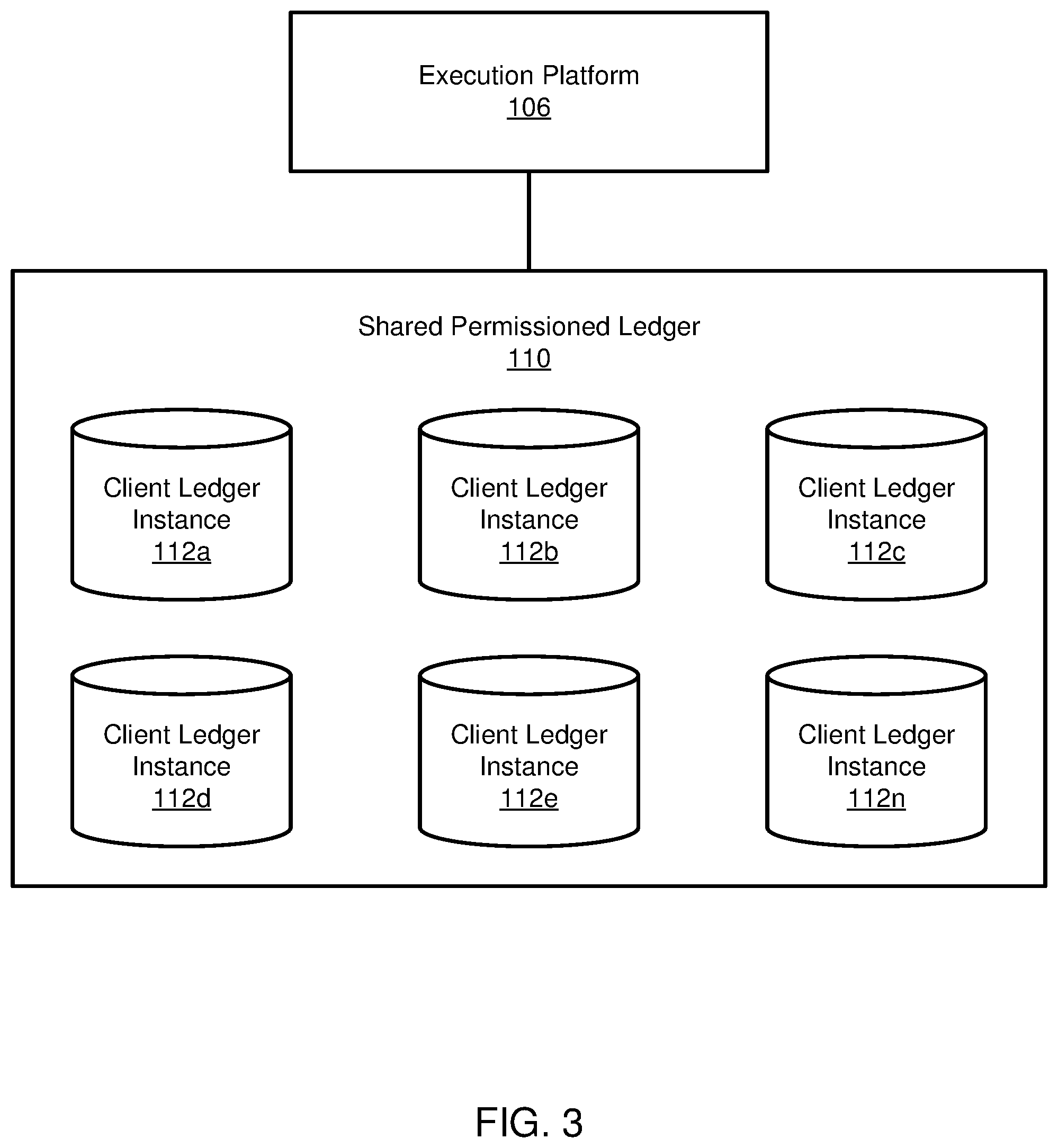 Patent US12315008 Figure 4 – Authentication of data entries stored across independent ledgers of a shared permissioned database