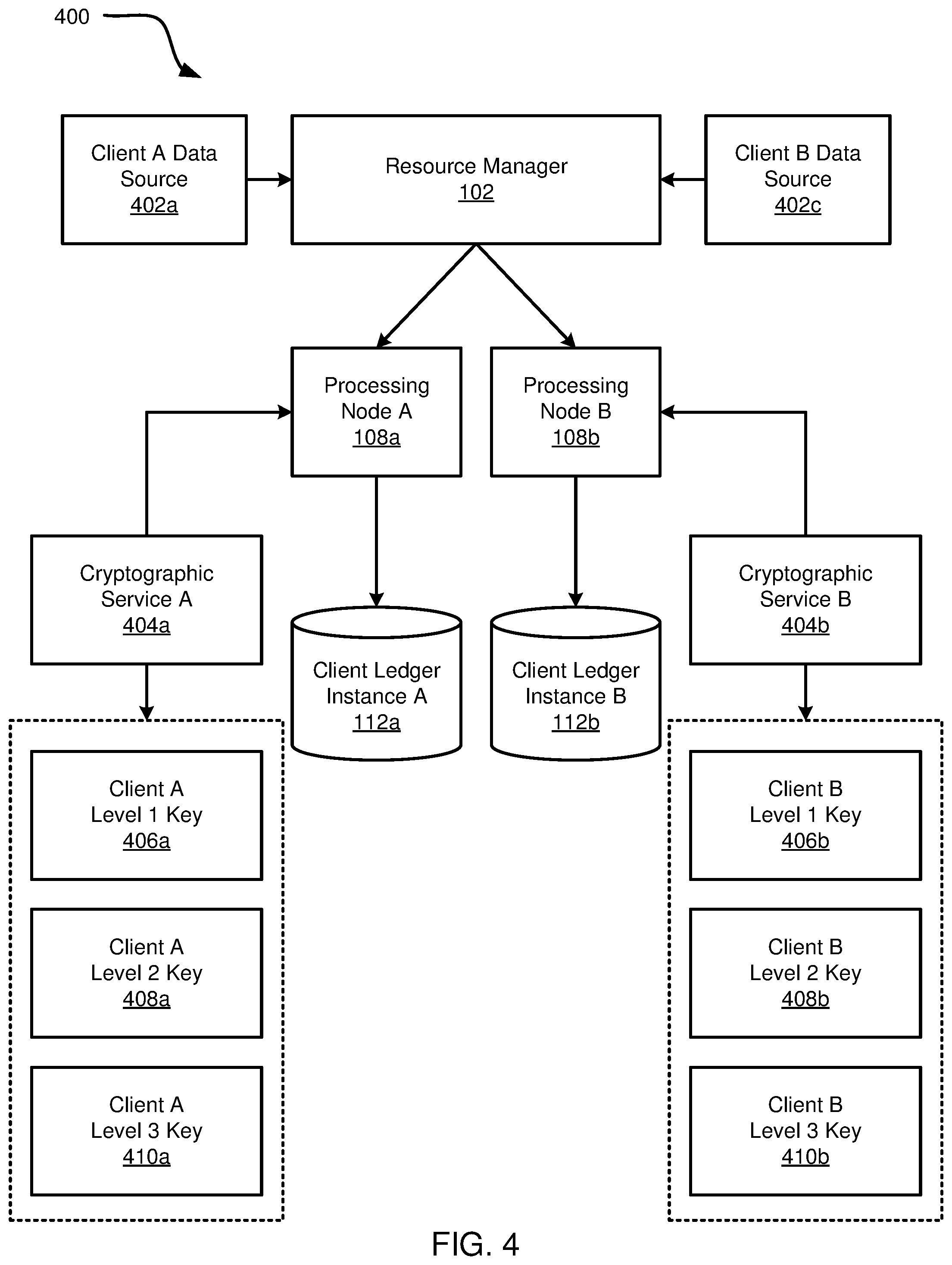 Patent US12315008 Figure 5 – Authentication of data entries stored across independent ledgers of a shared permissioned database