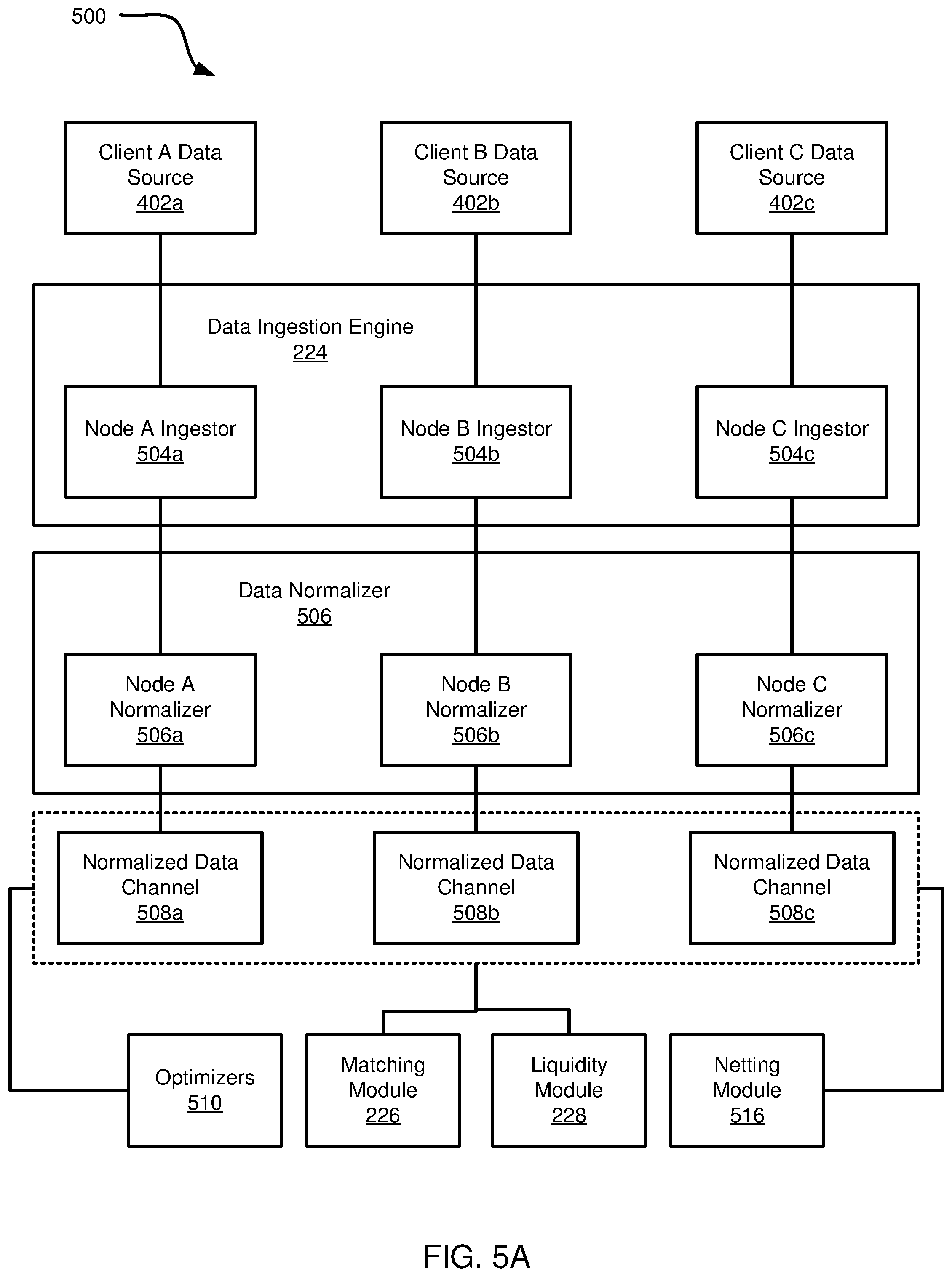 Patent US12315008 Figure 6 – Authentication of data entries stored across independent ledgers of a shared permissioned database
