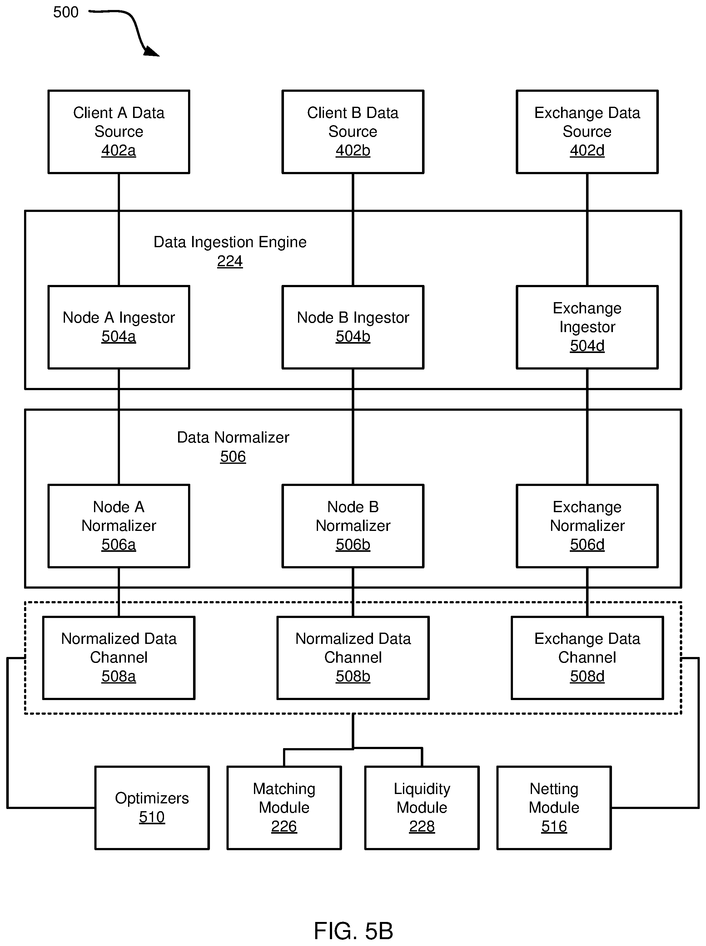 Patent US12315008 Figure 7 – Authentication of data entries stored across independent ledgers of a shared permissioned database