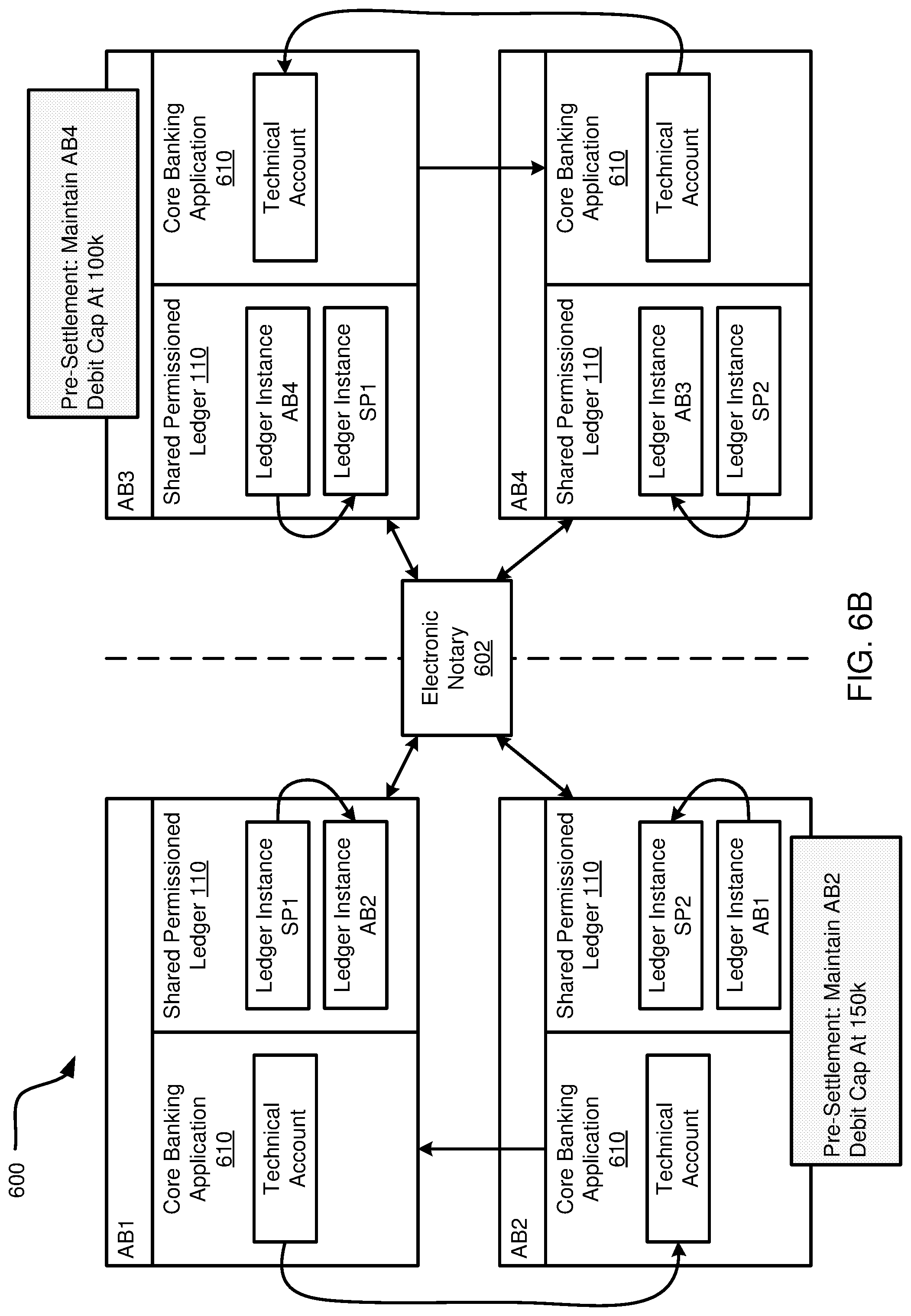 Patent US12315008 Figure 9 – Authentication of data entries stored across independent ledgers of a shared permissioned database