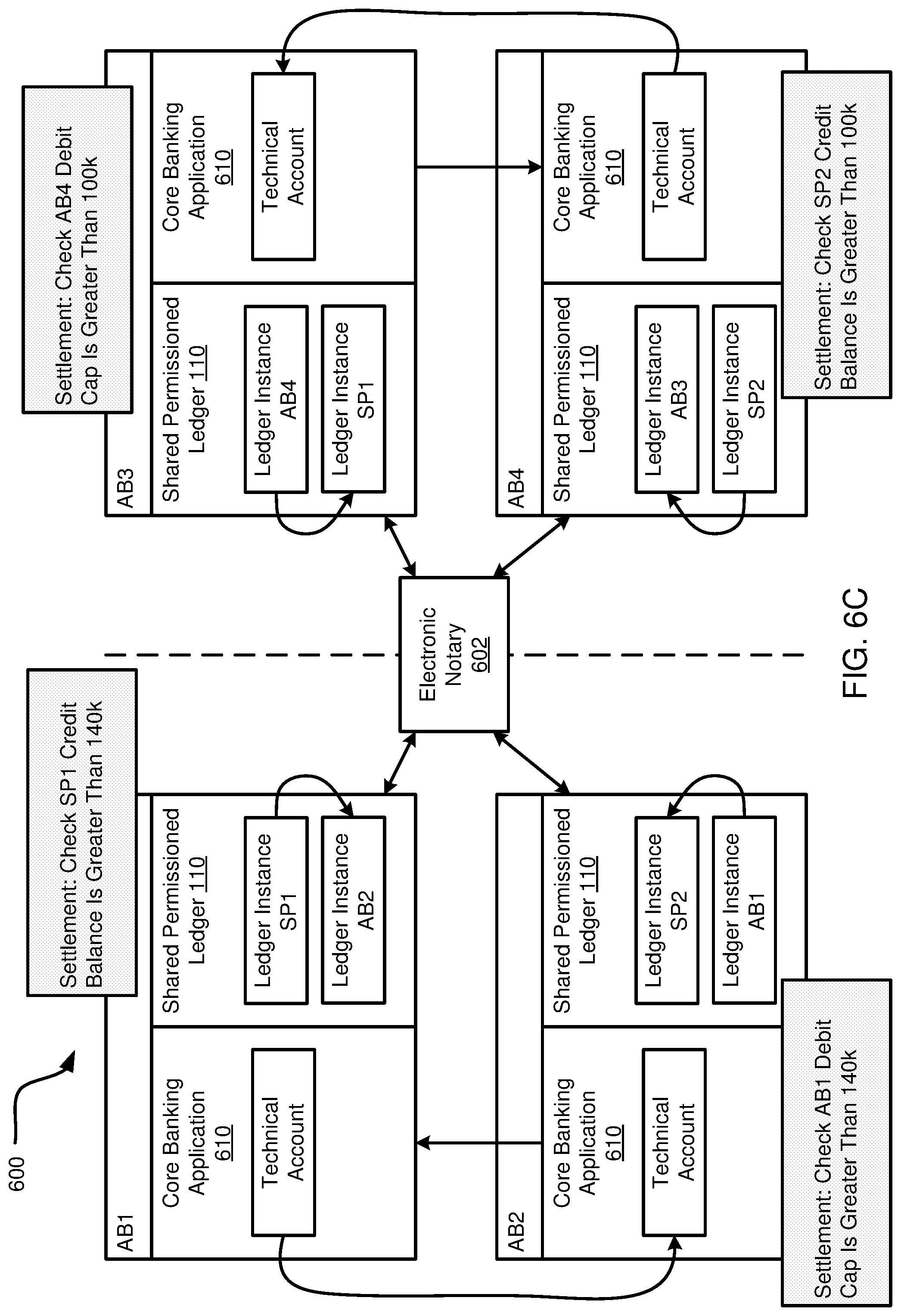 Patent US12315008 Figure 10 – Authentication of data entries stored across independent ledgers of a shared permissioned database