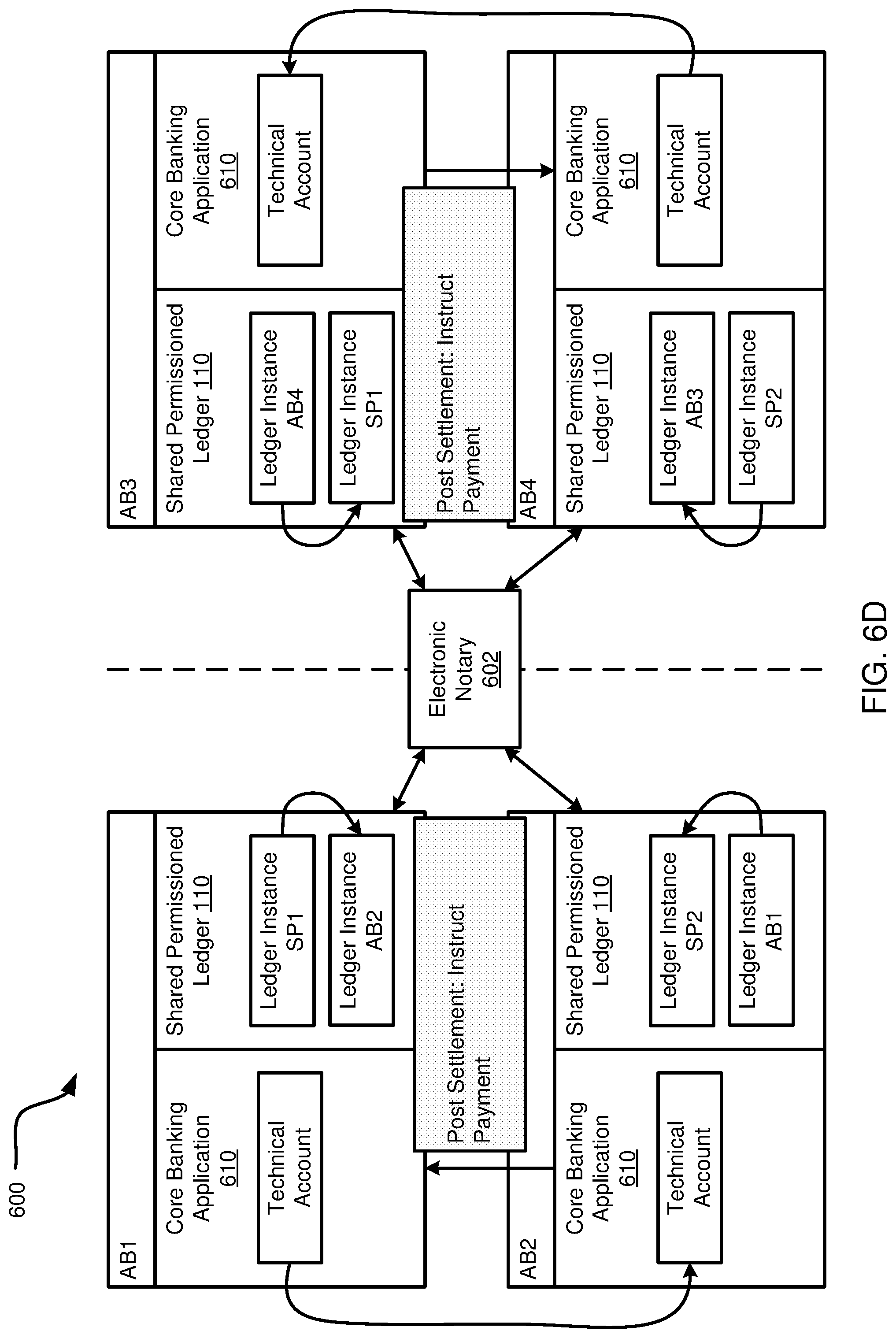 Patent US12315008 Figure 11 – Authentication of data entries stored across independent ledgers of a shared permissioned database