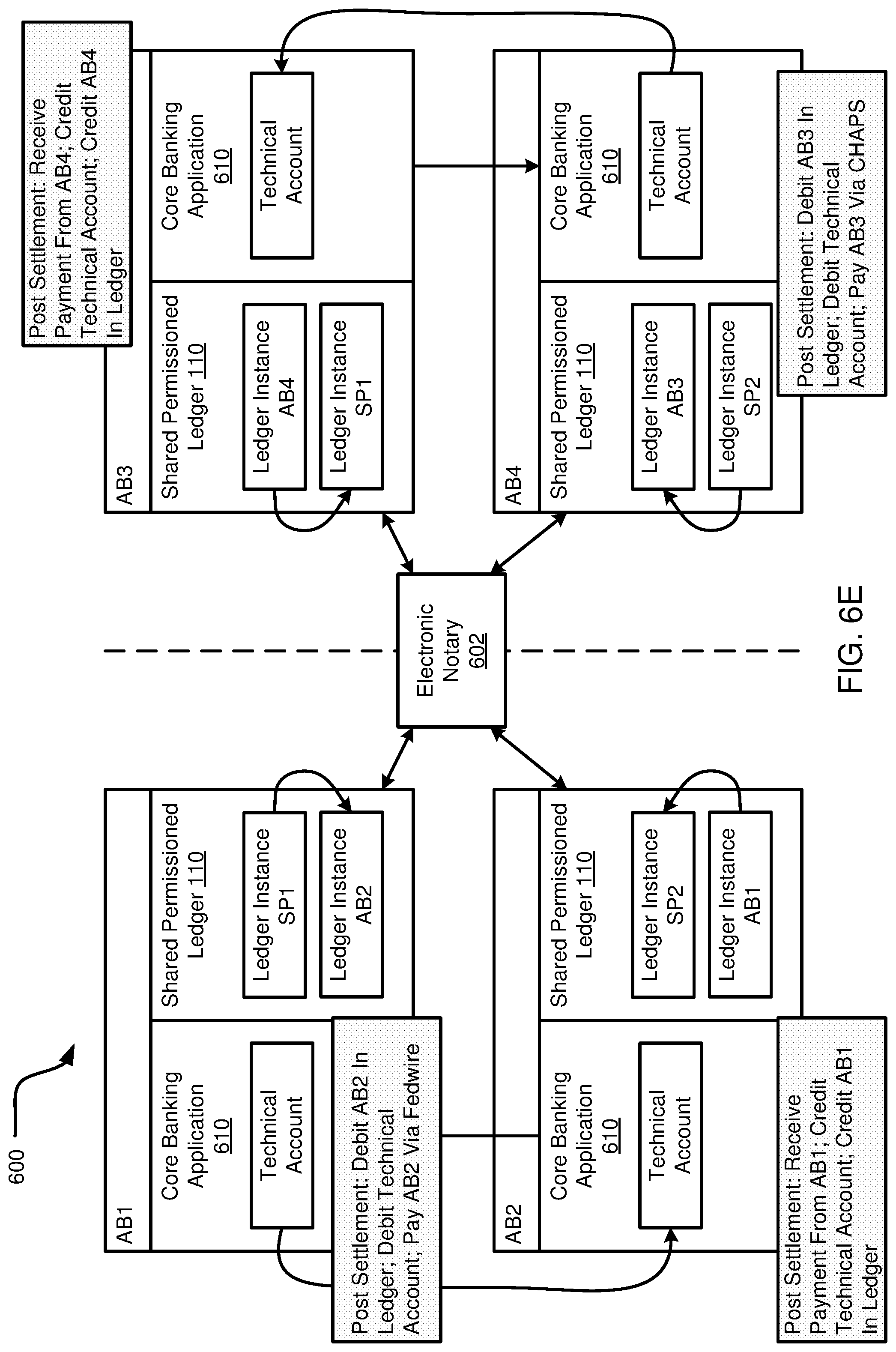 Patent US12315008 Figure 12 – Authentication of data entries stored across independent ledgers of a shared permissioned database