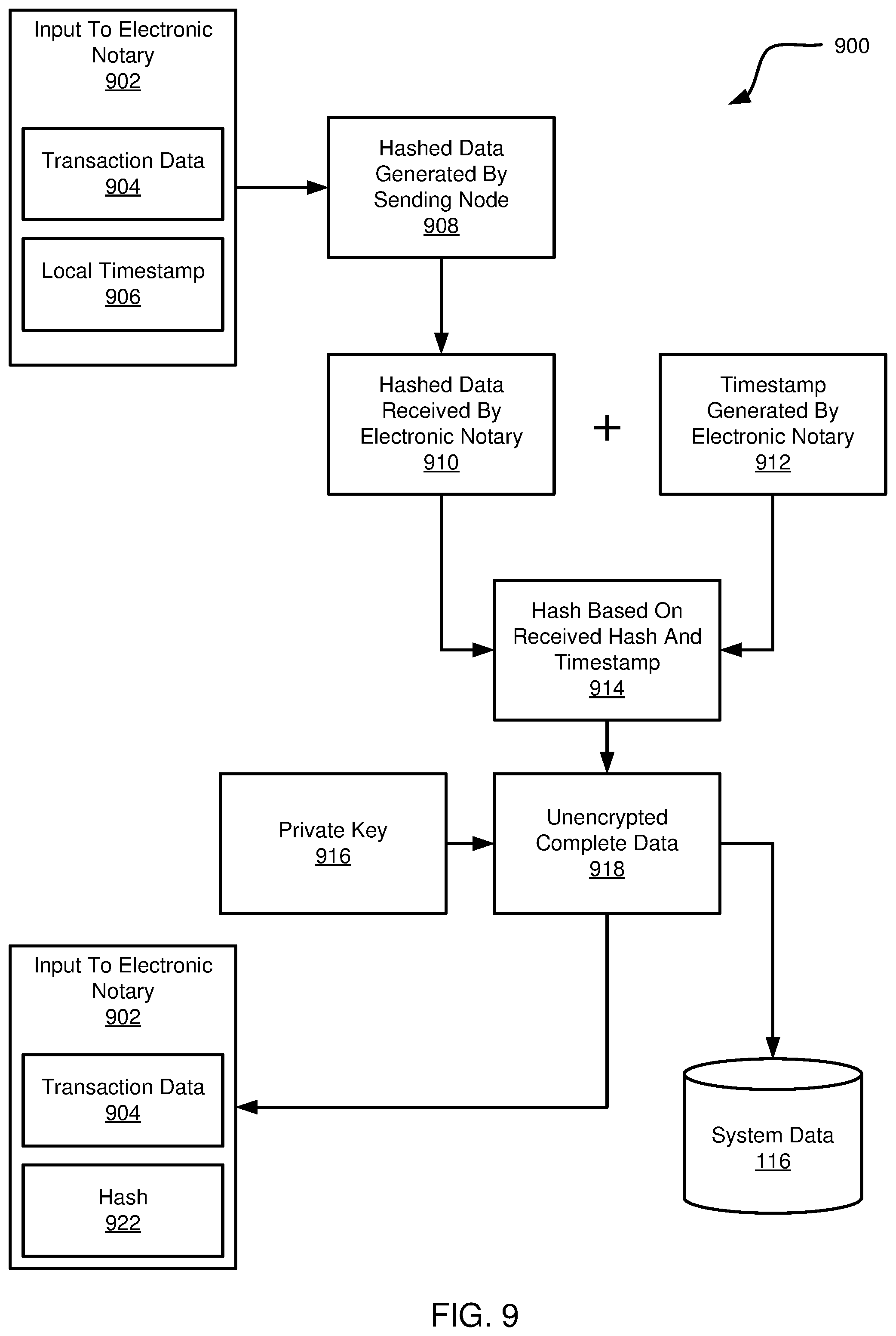 Patent US12315008 Figure 15 – Authentication of data entries stored across independent ledgers of a shared permissioned database