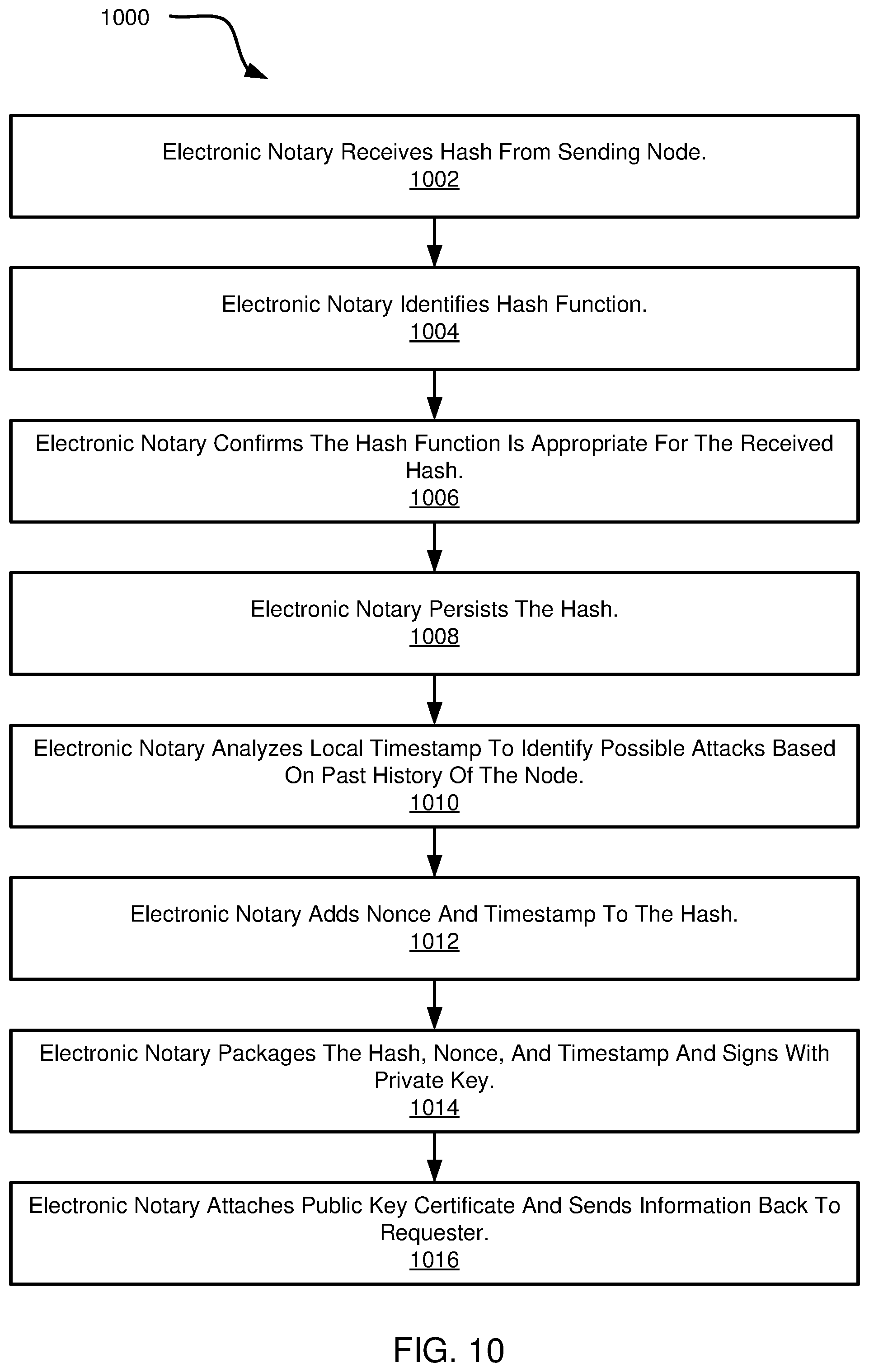 Patent US12315008 Figure 16 – Authentication of data entries stored across independent ledgers of a shared permissioned database