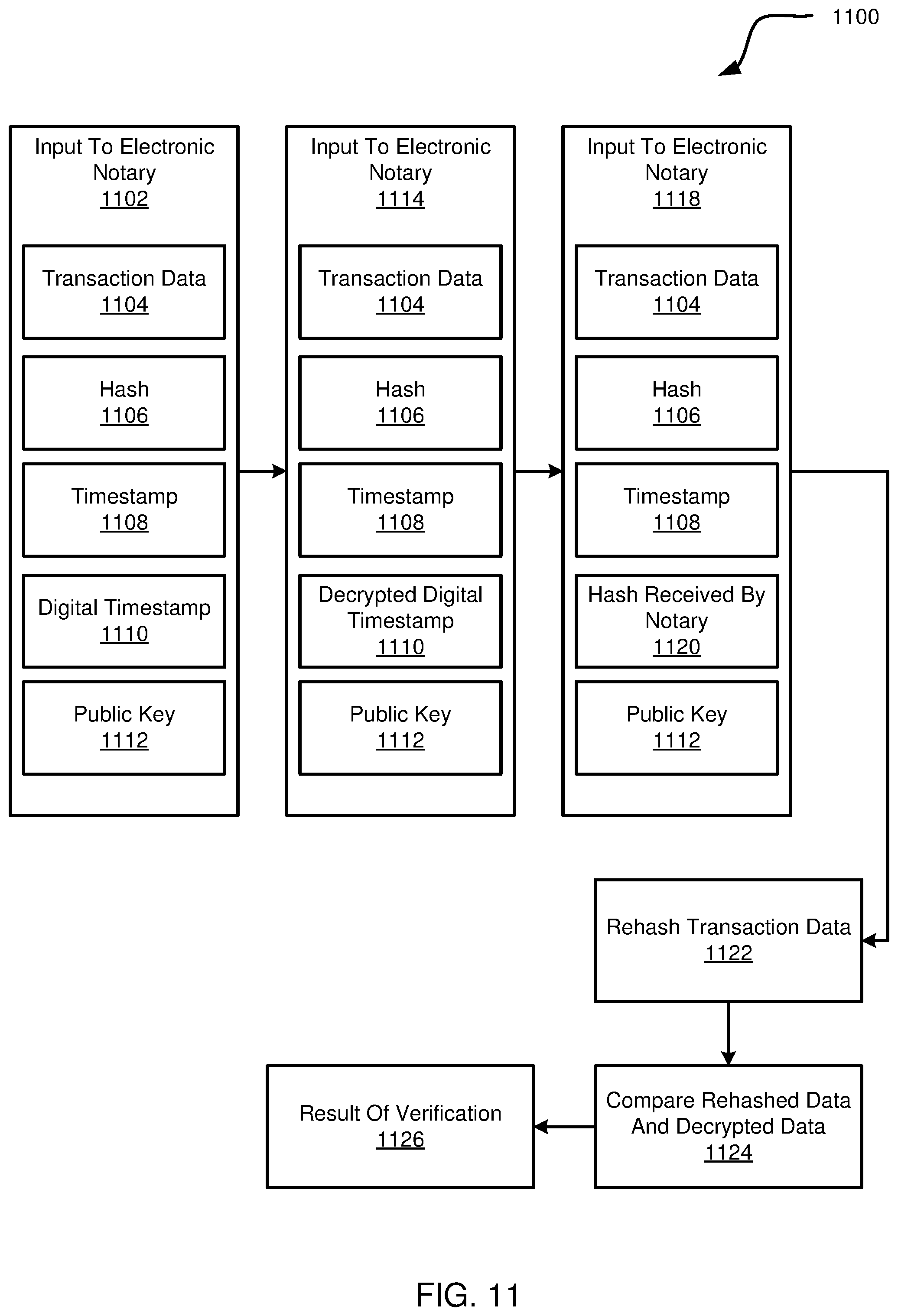 Patent US12315008 Figure 17 – Authentication of data entries stored across independent ledgers of a shared permissioned database