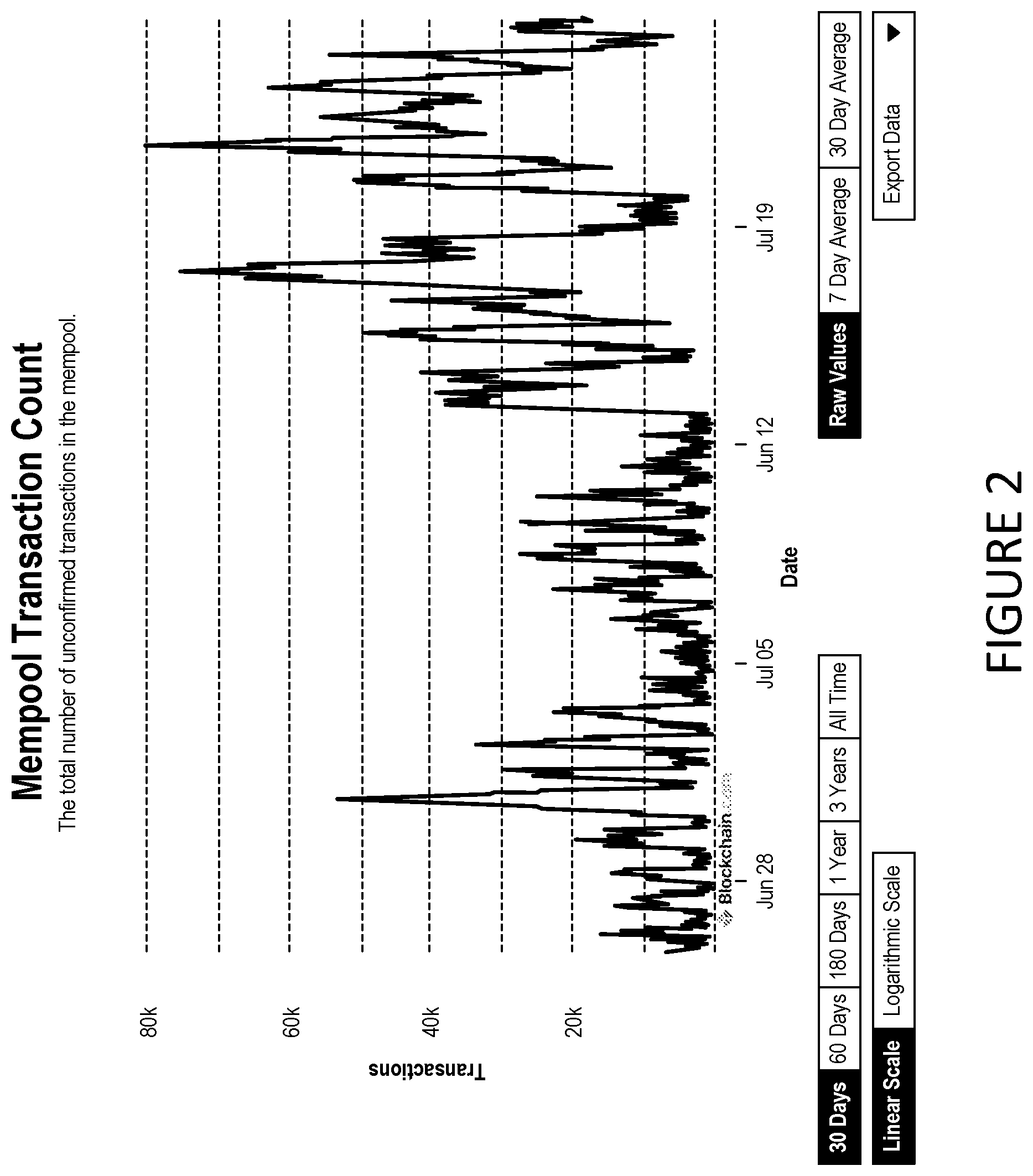 Patent US12315009 Figure 2 – Selection of cryptographic identifiers in a block