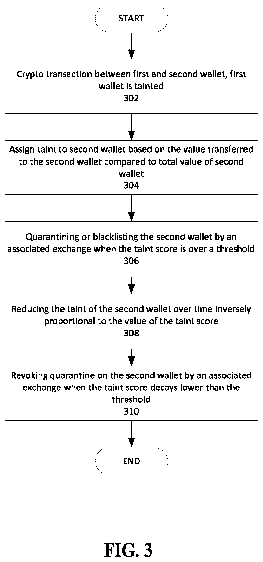 Patent US12315009 Figure 3 – Selection of cryptographic identifiers in a block