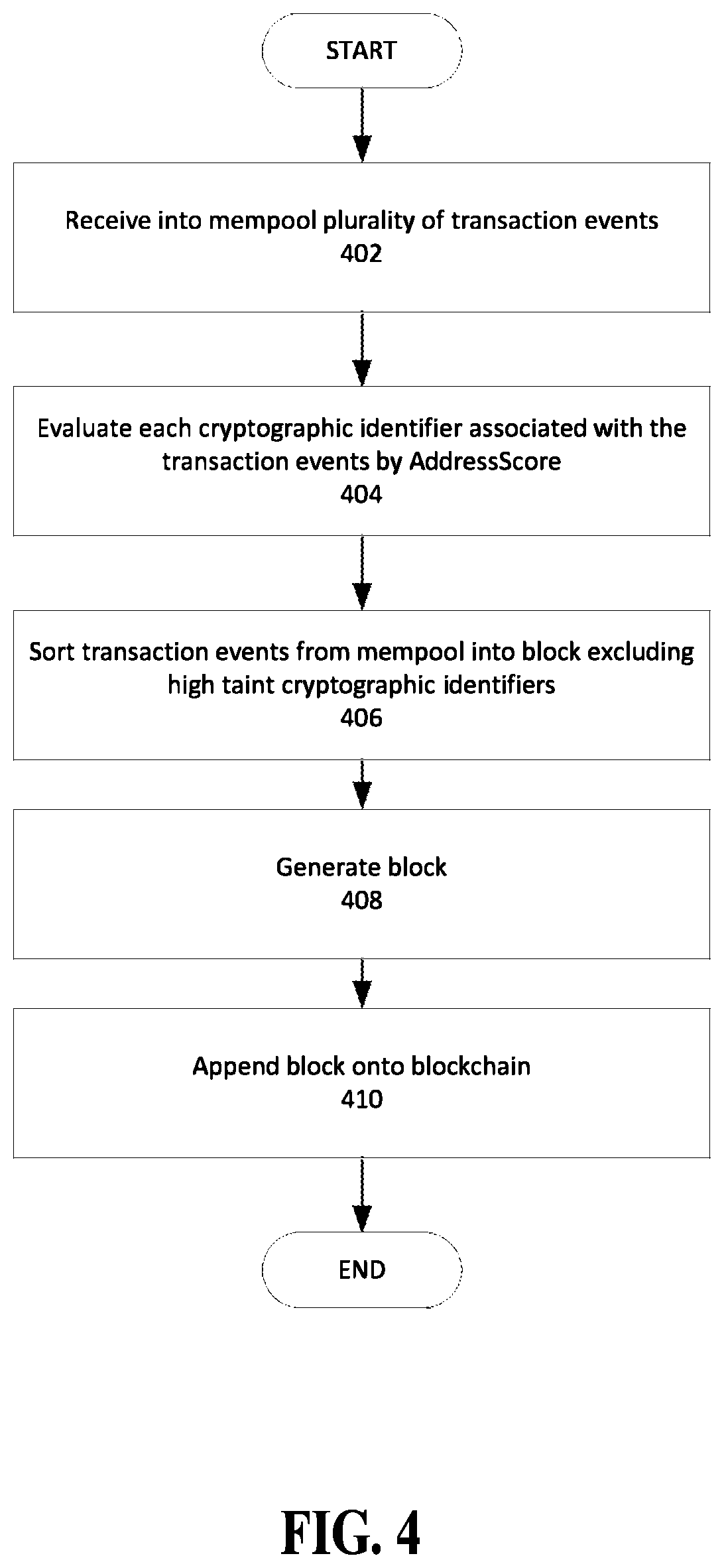 Patent US12315009 Figure 4 – Selection of cryptographic identifiers in a block