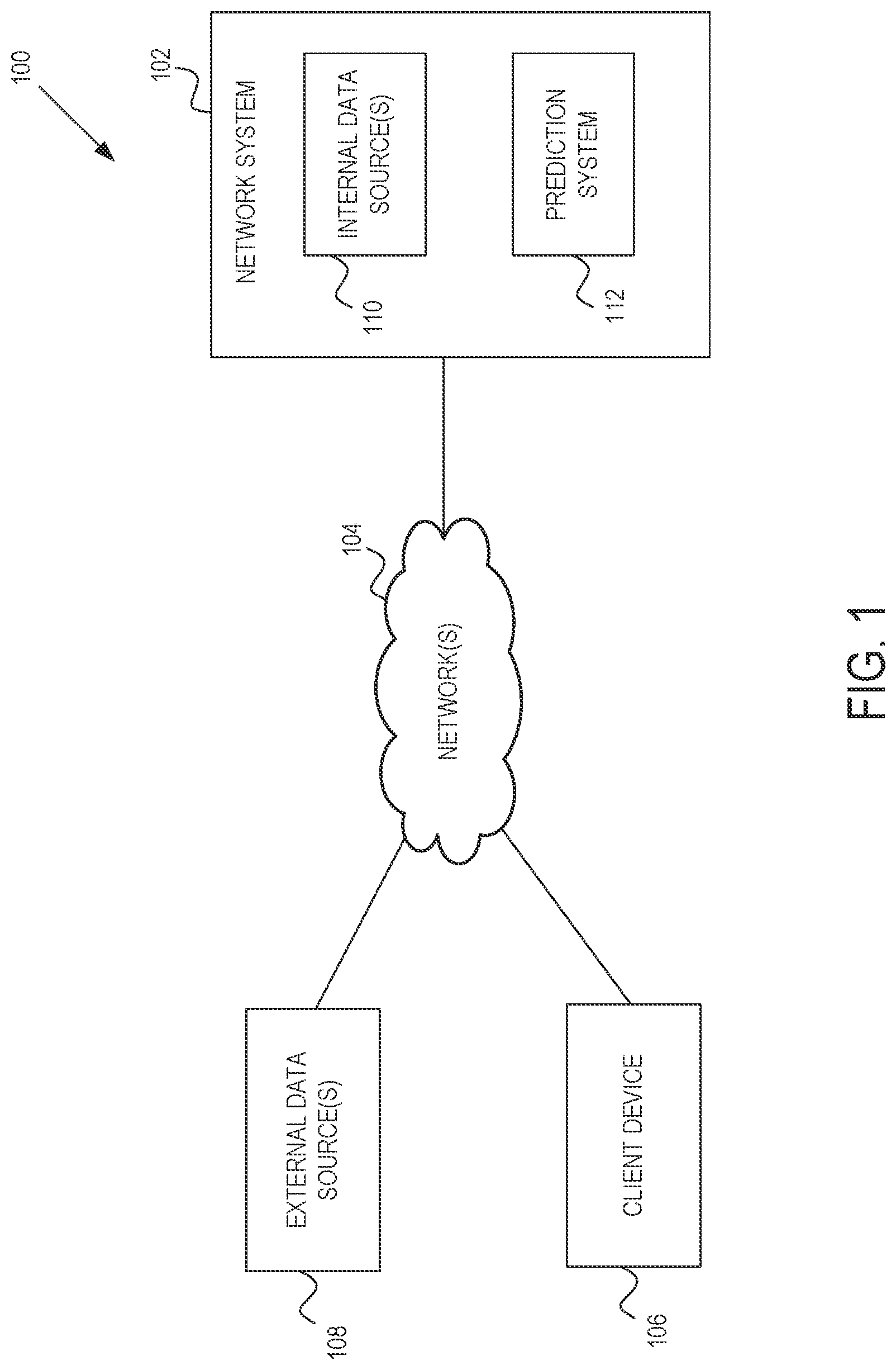 Patent US12315010 Figure 1 – Machine learning-based temporal startup predictive system