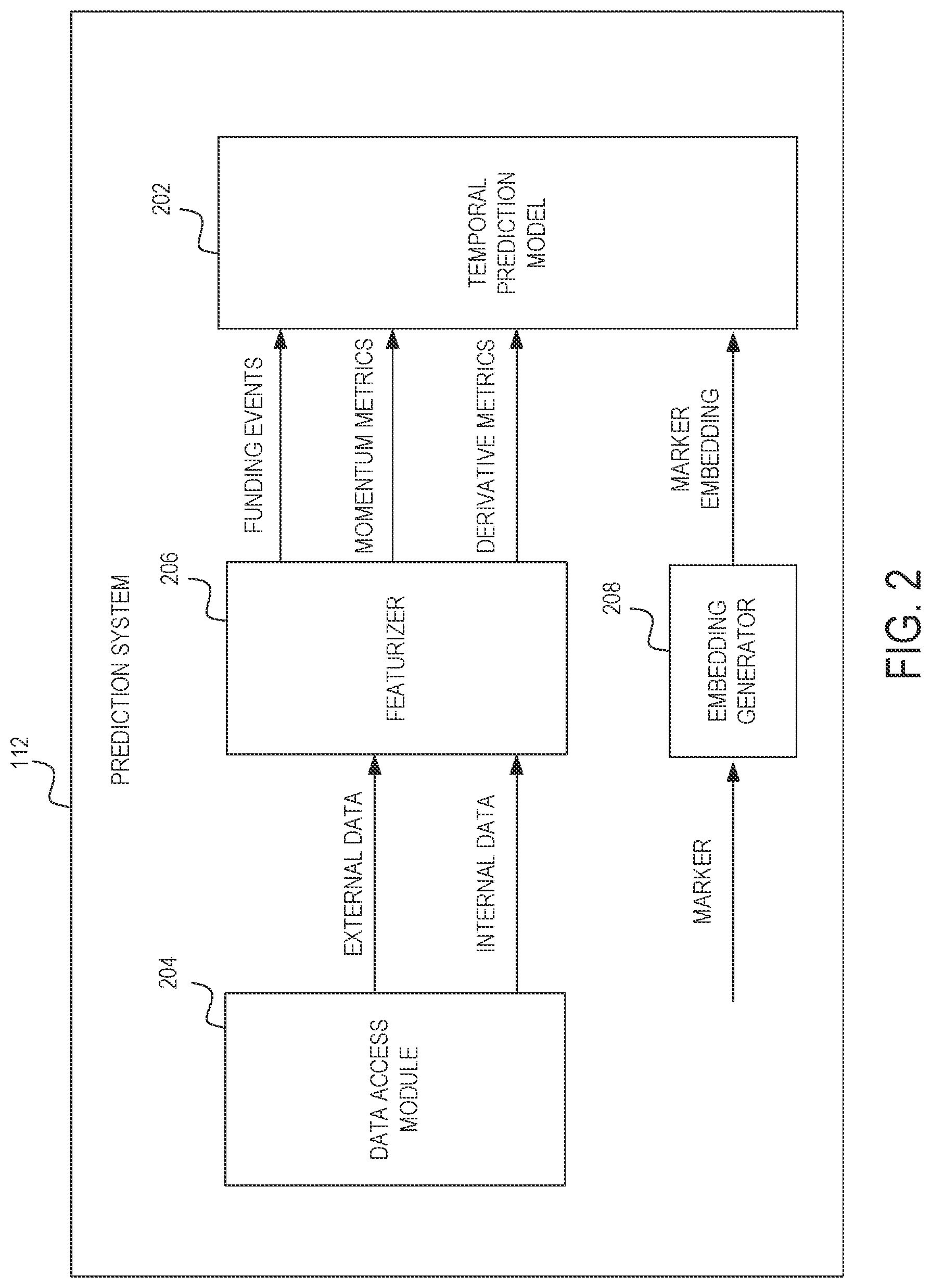 Patent US12315010 Figure 2 – Machine learning-based temporal startup predictive system
