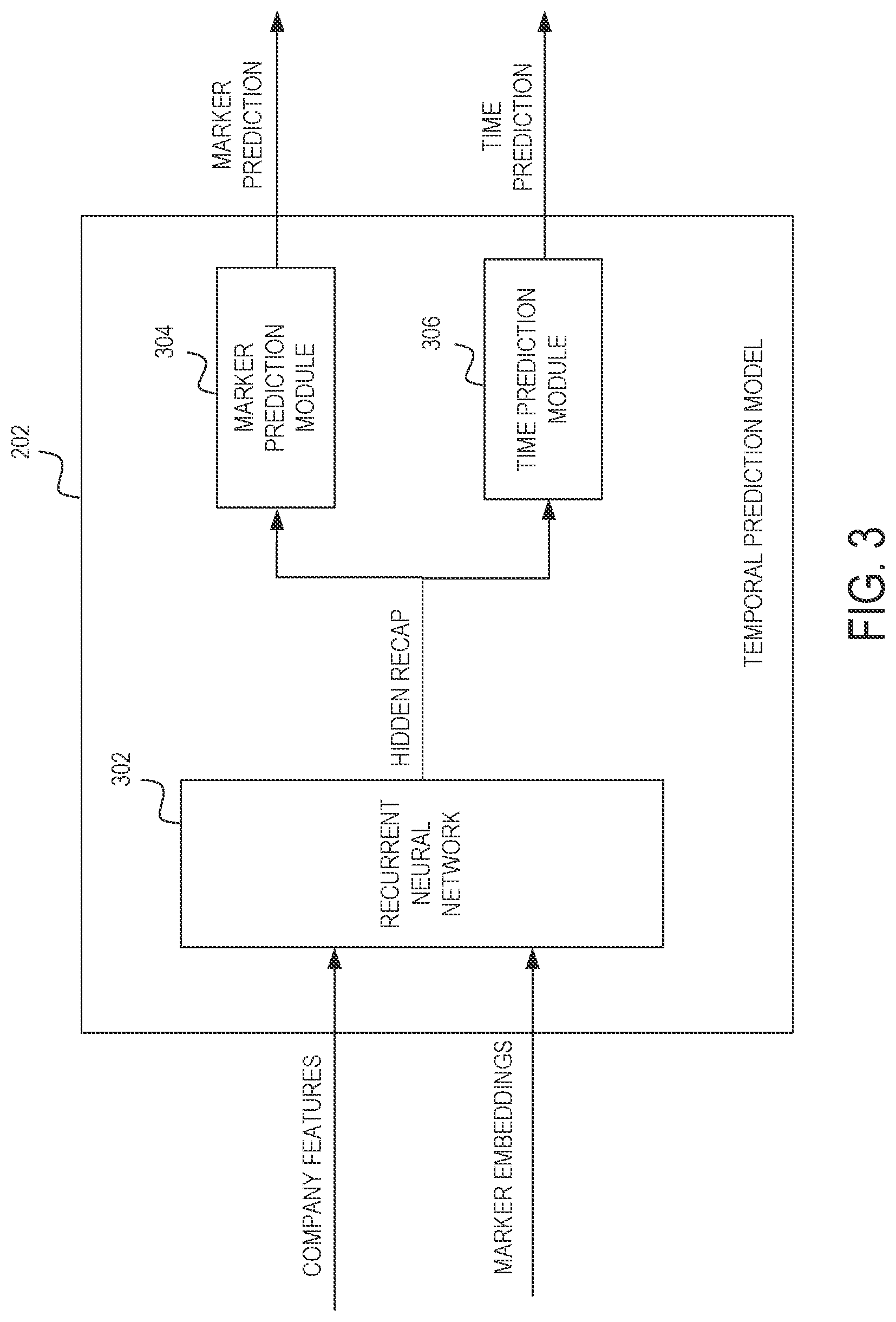 Patent US12315010 Figure 3 – Machine learning-based temporal startup predictive system