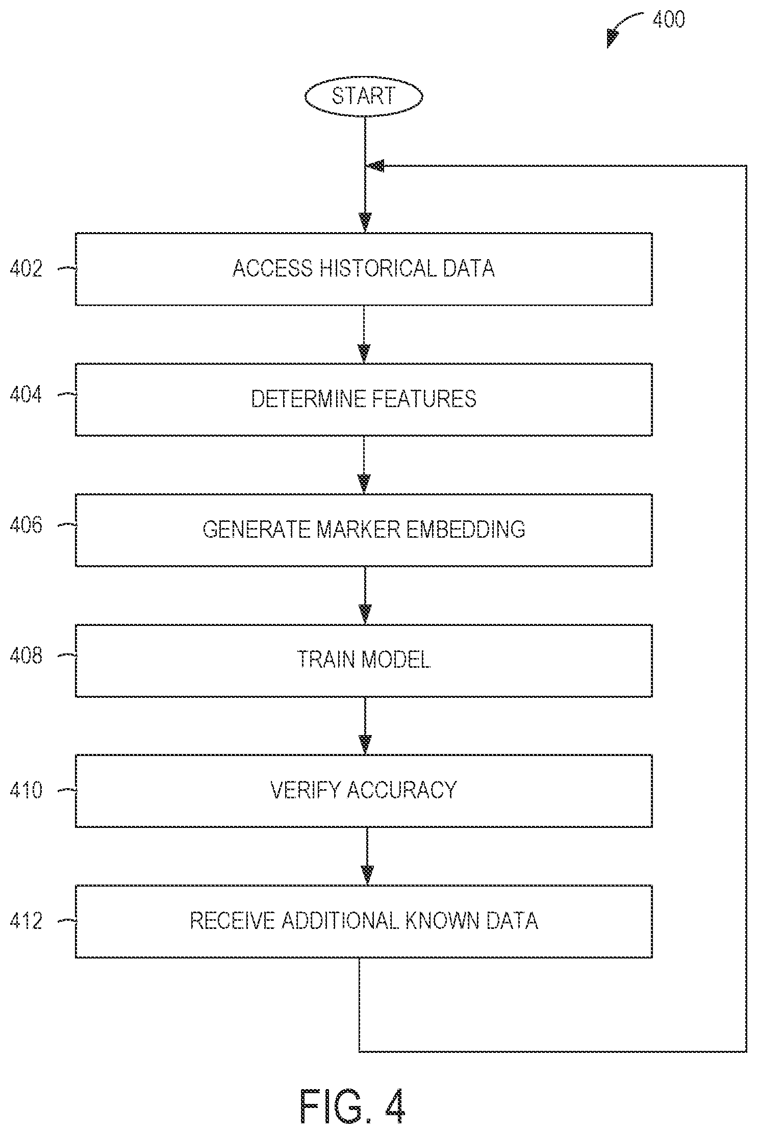 Patent US12315010 Figure 4 – Machine learning-based temporal startup predictive system