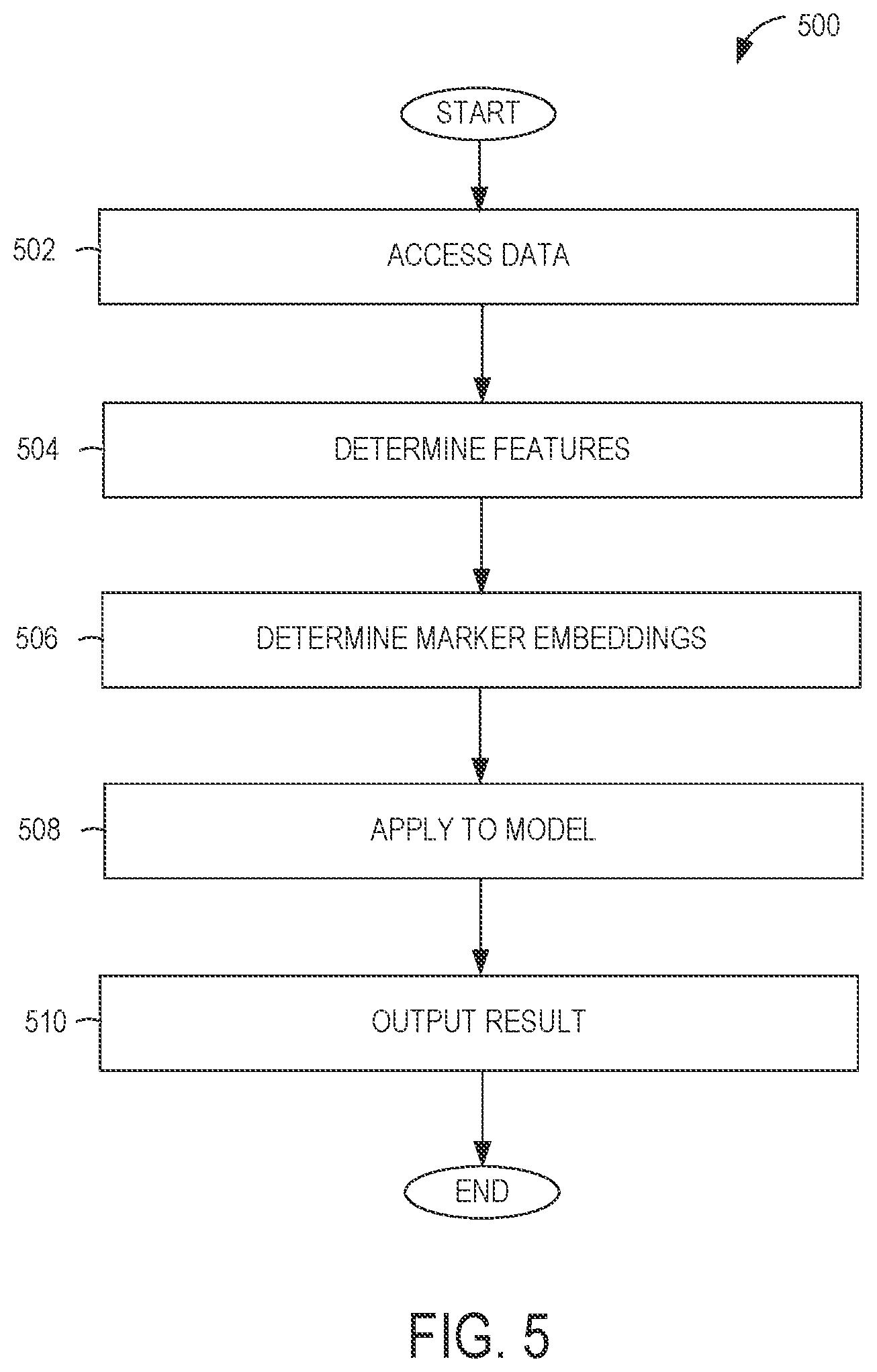 Patent US12315010 Figure 5 – Machine learning-based temporal startup predictive system