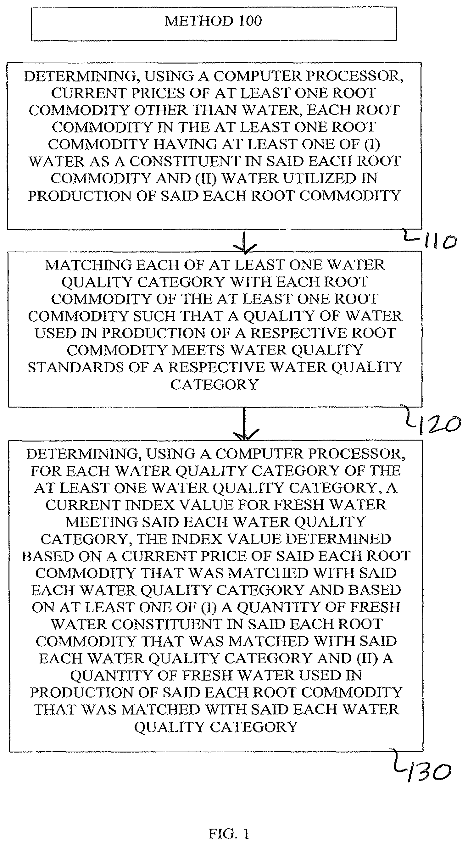 Patent US12315012 — Fresh water price index based on water quality — Figure 1