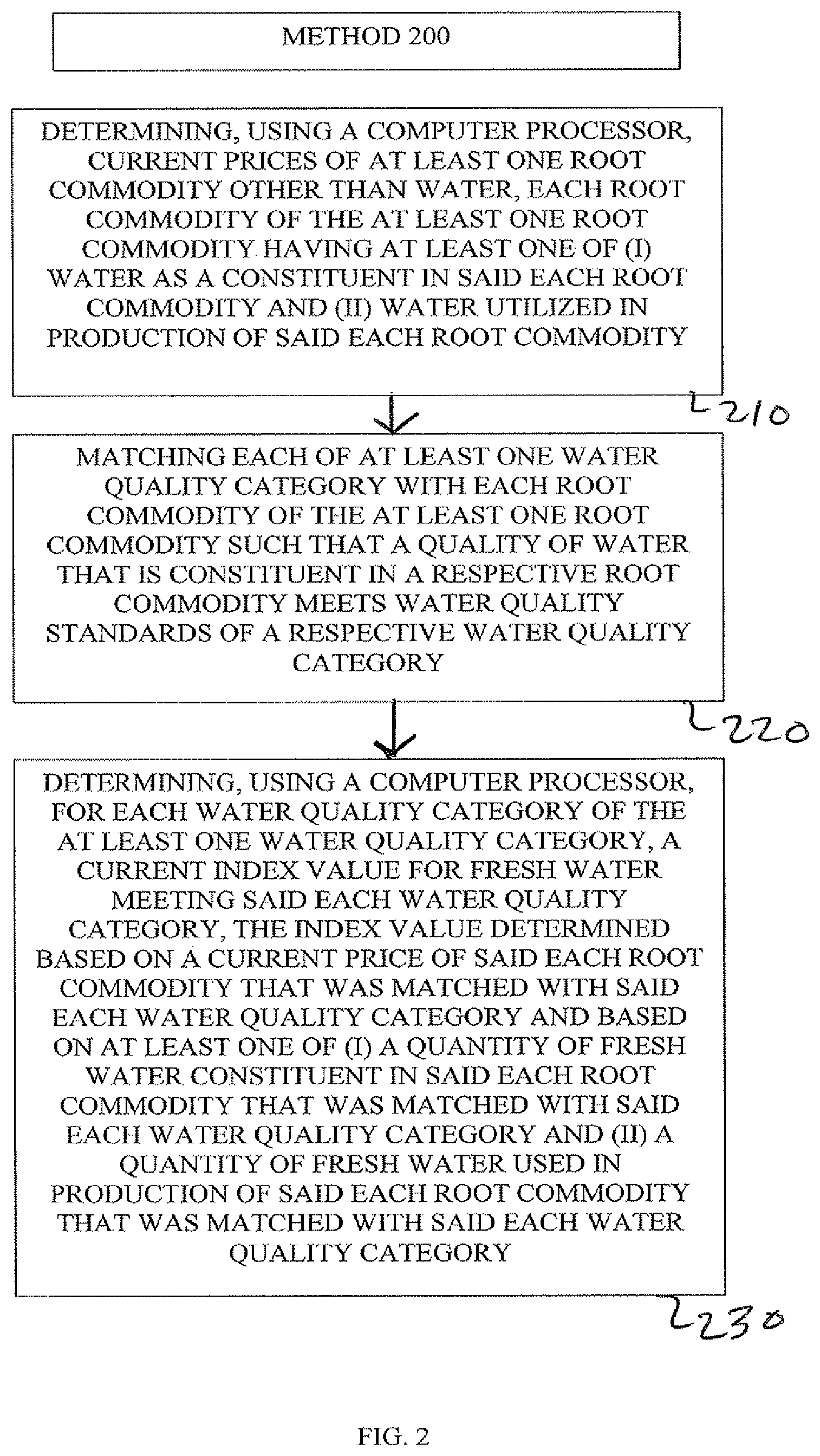 Patent US12315012 Figure 2 – Fresh water price index based on water quality