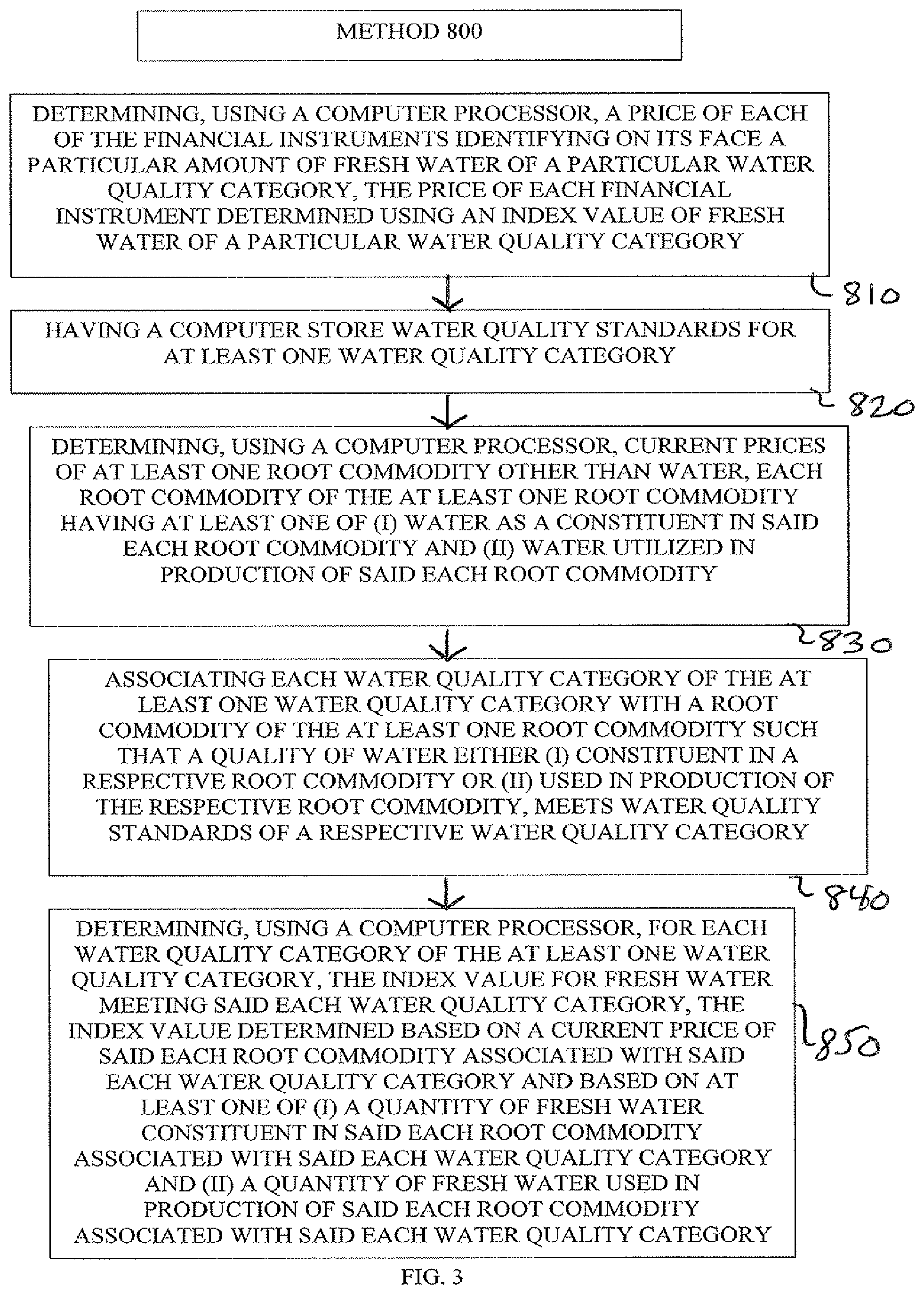 Patent US12315012 Figure 3 – Fresh water price index based on water quality