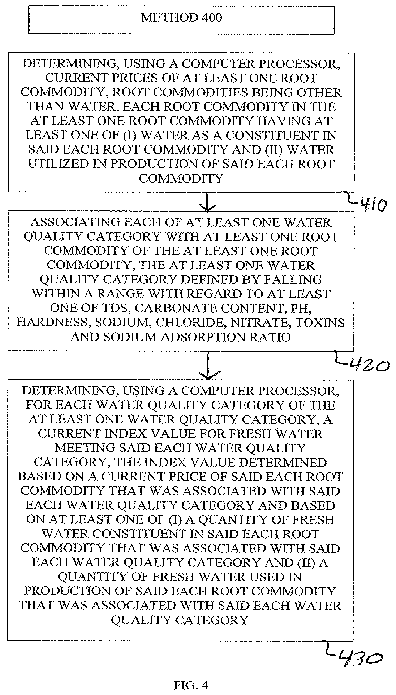 Patent US12315012 Figure 4 – Fresh water price index based on water quality