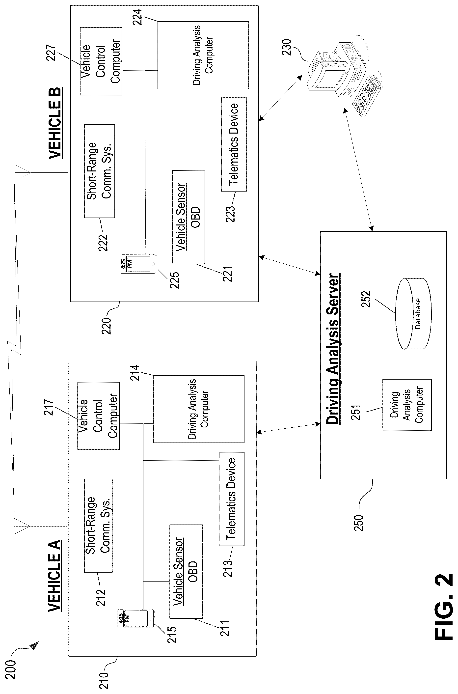 Patent US12315013 Figure 2 – Determining a property of an insurance policy based on the autonomous features of a vehicle