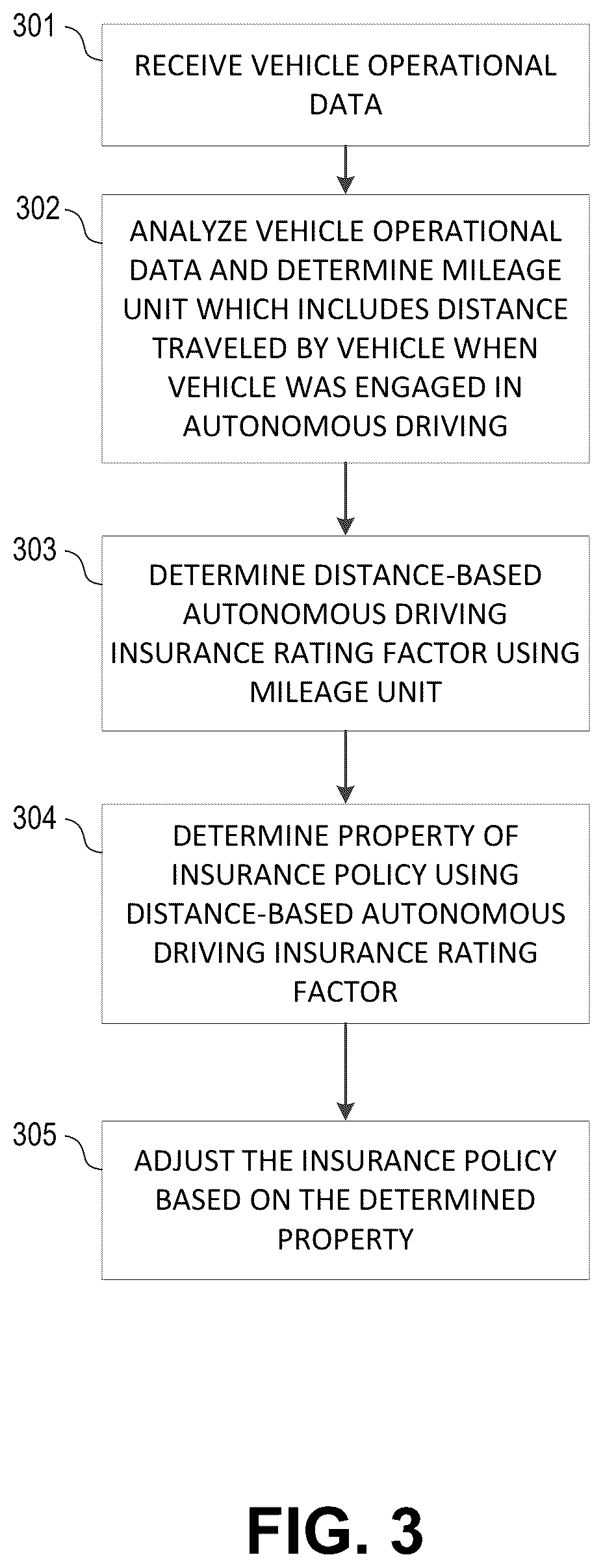 Patent US12315013 Figure 3 – Determining a property of an insurance policy based on the autonomous features of a vehicle
