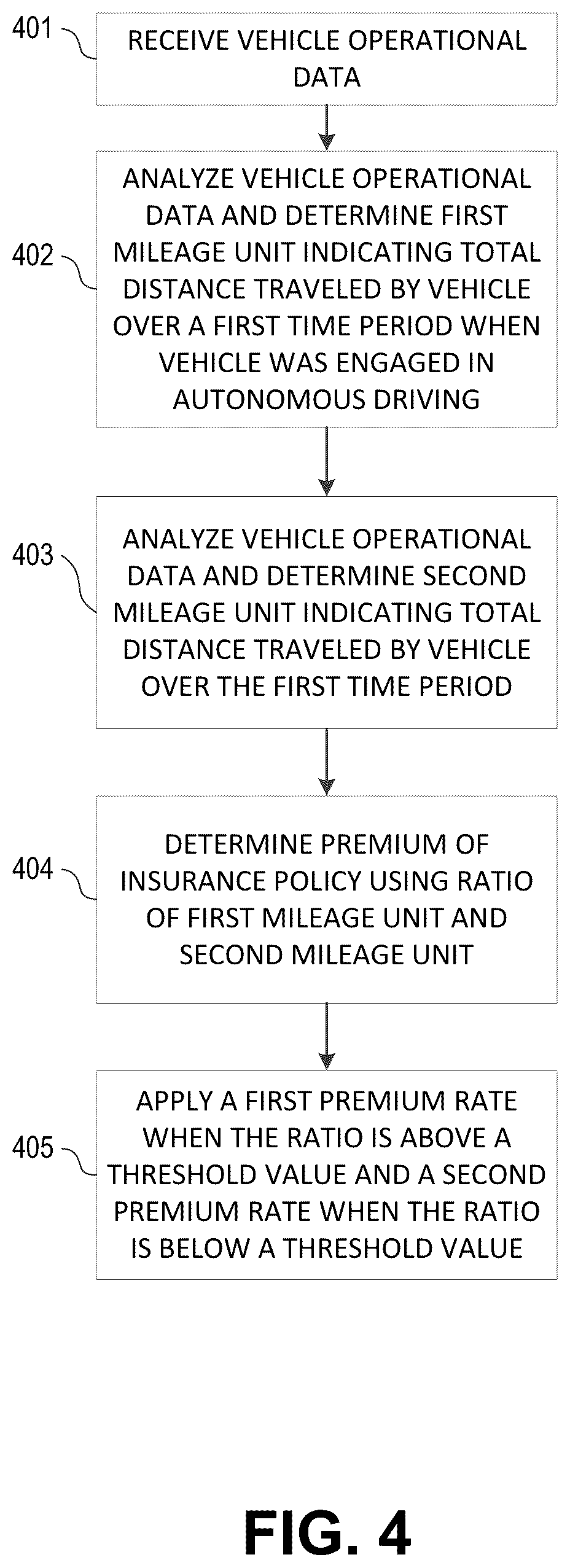 Patent US12315013 Figure 4 – Determining a property of an insurance policy based on the autonomous features of a vehicle